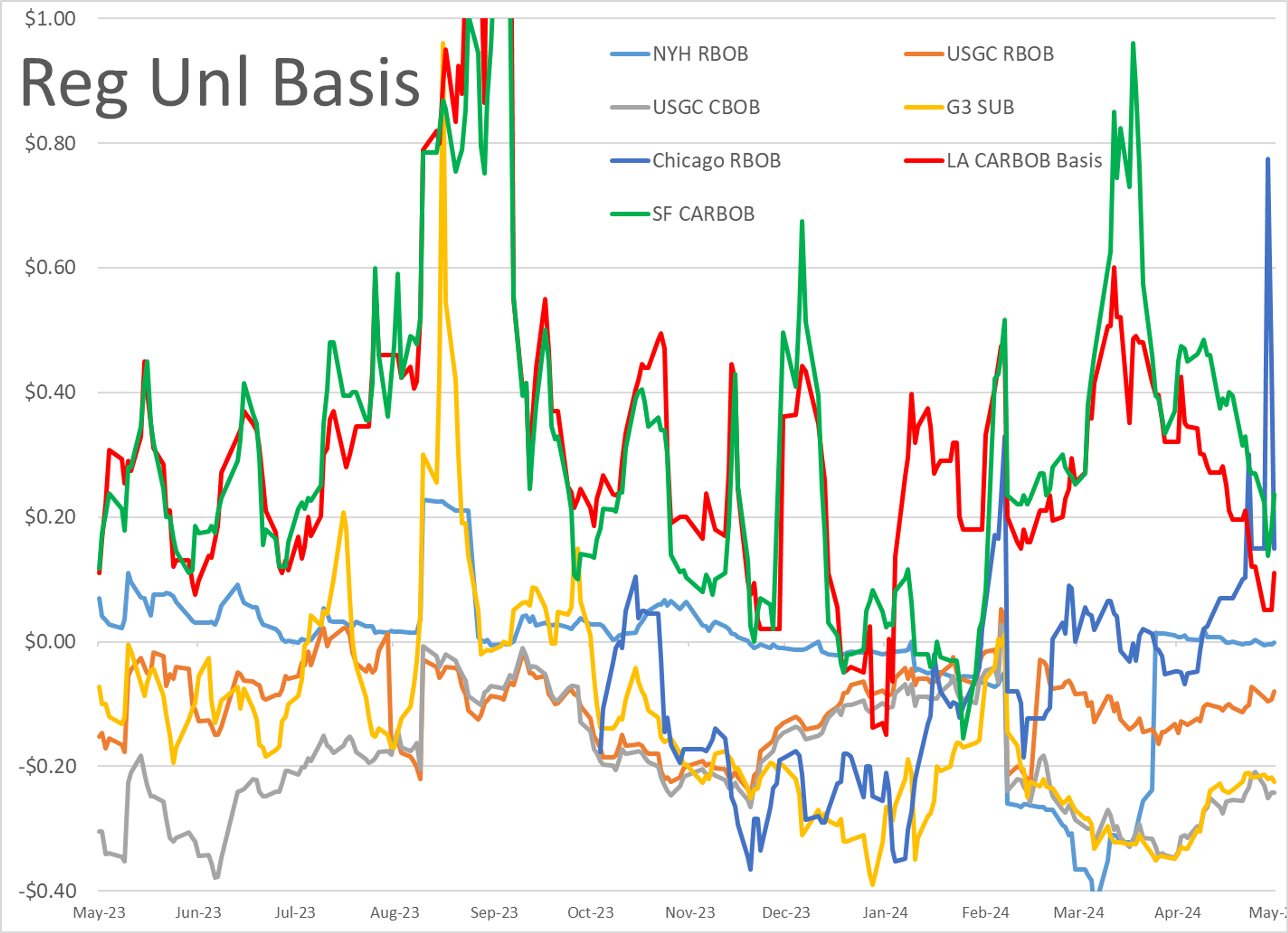 Selling Continues In Energy Markets After Thursday's Reversal Rally Ran Out Of Steam In The Afternoon