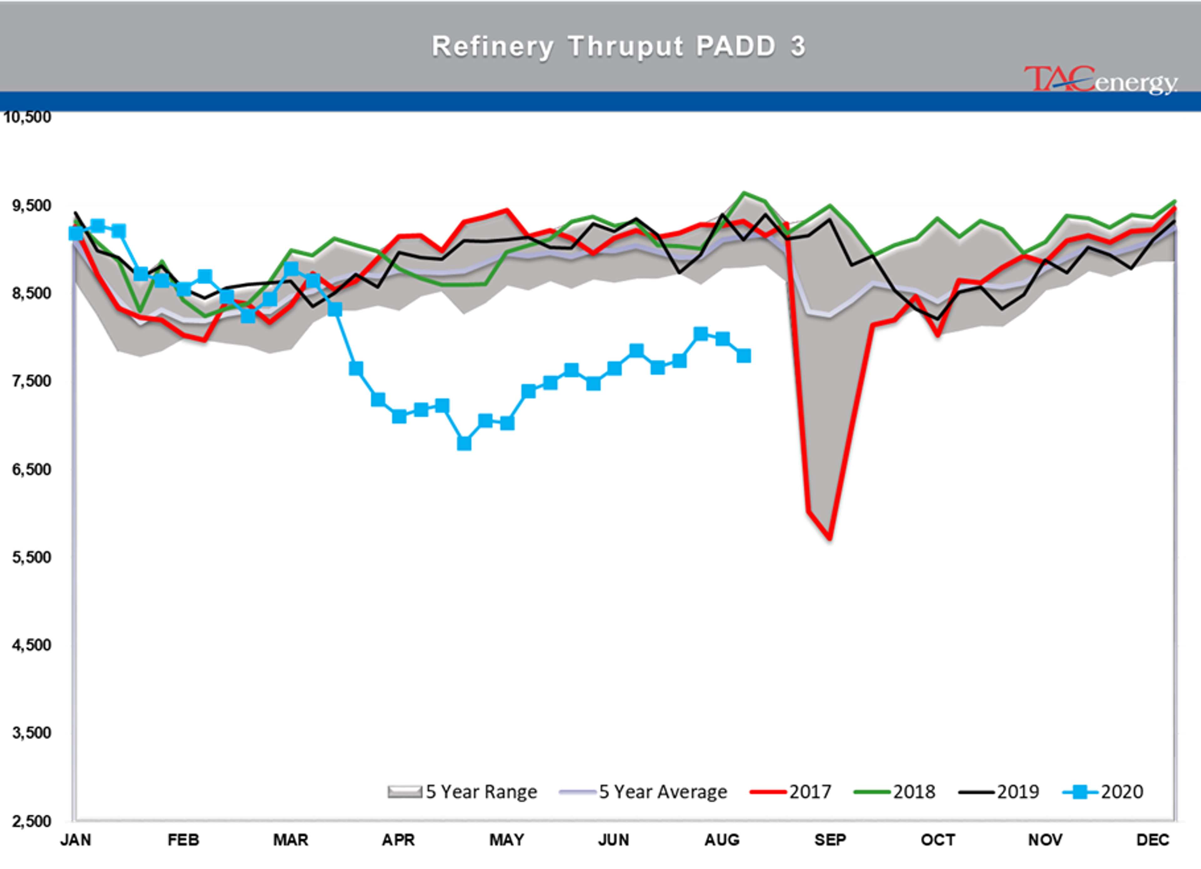 Oil Prices Settle At Their Highest Levels 