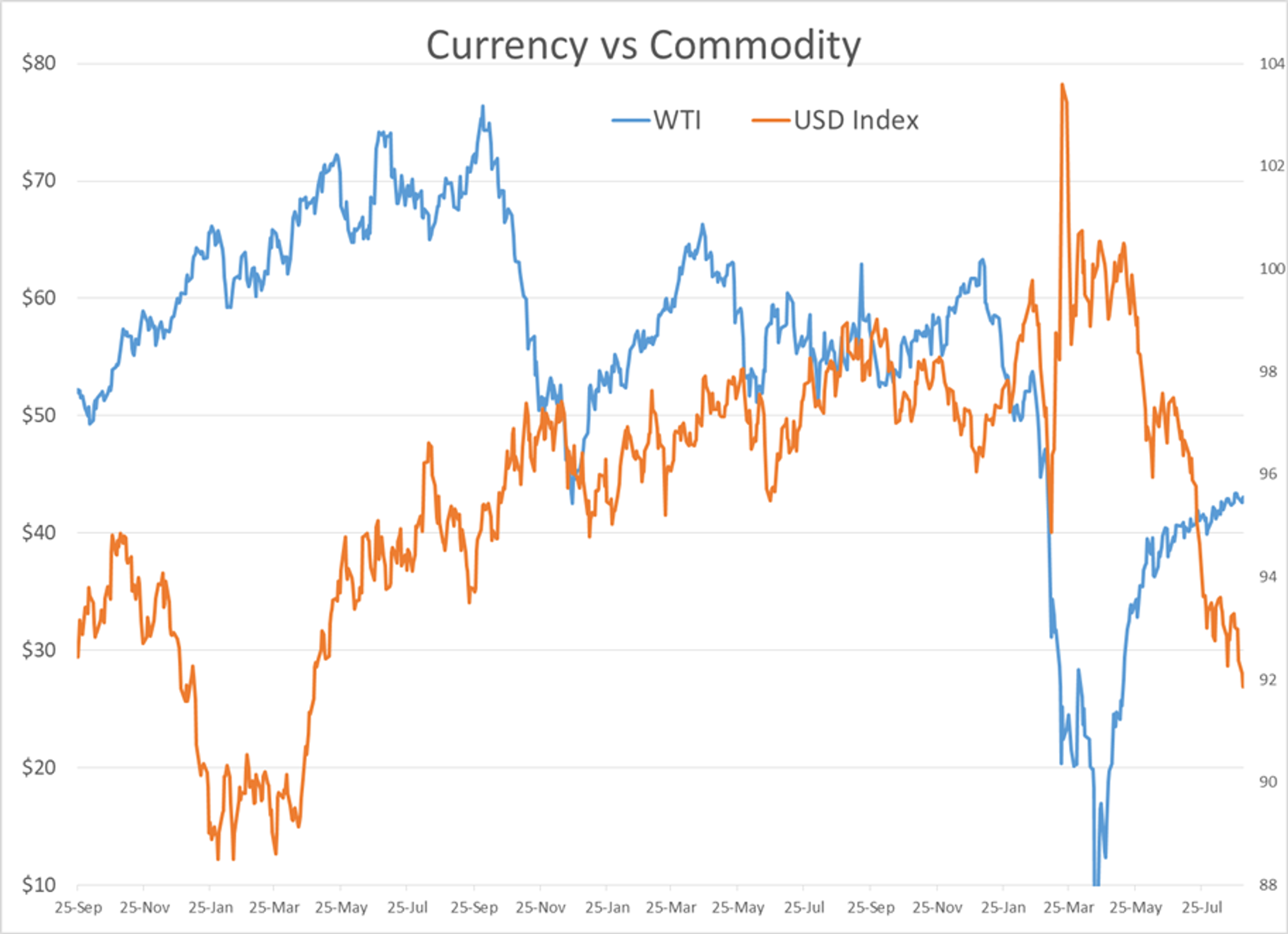 Battle For Energy Price Action 