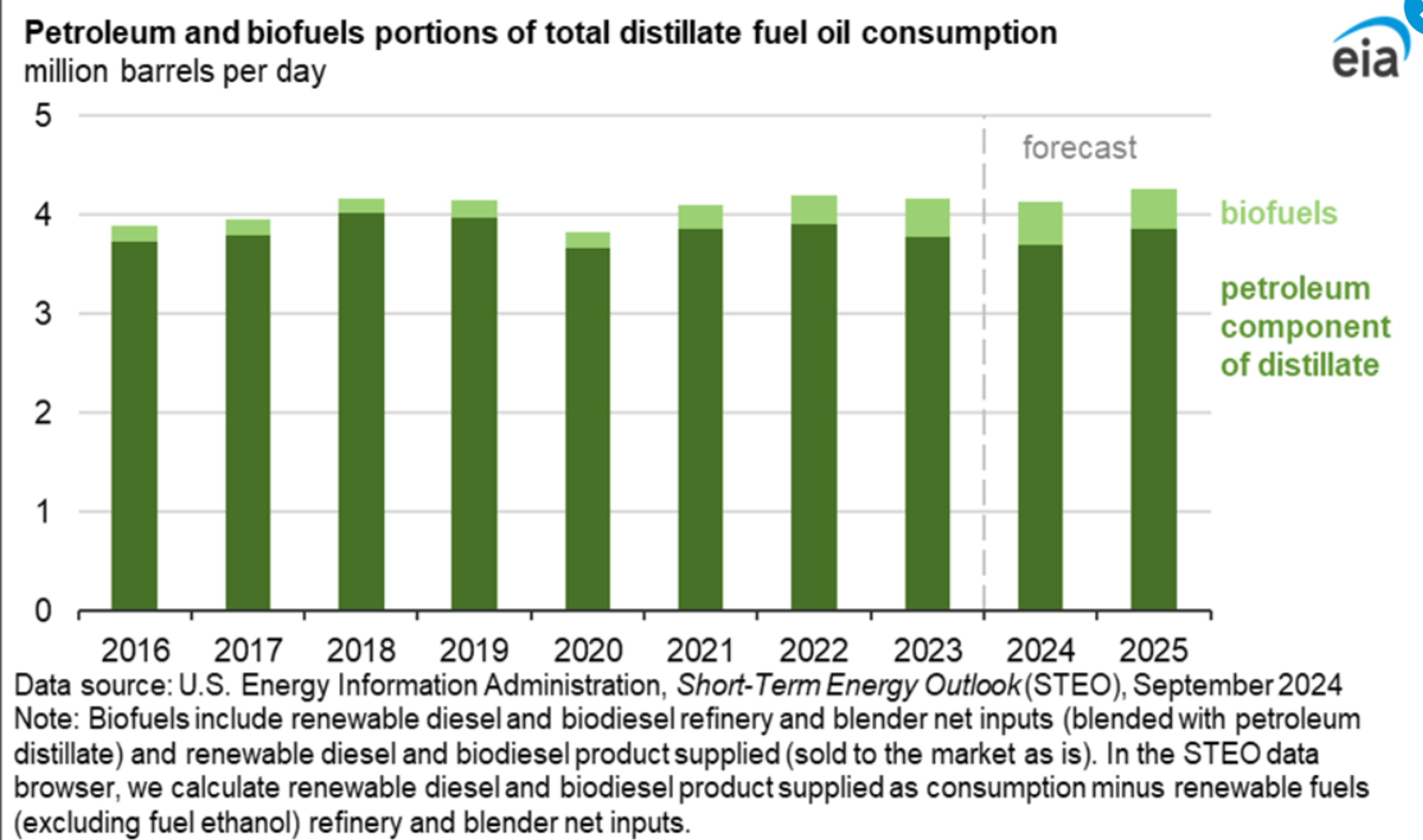 ULSD Futures Touched Their Lowest Since November 2021