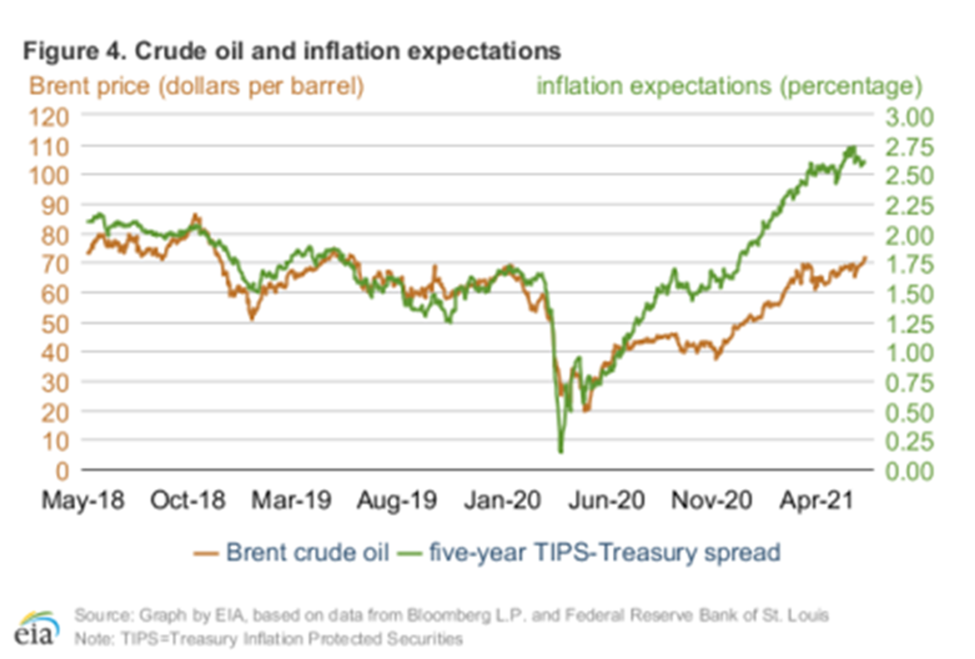 Another Day, Another Record Set For RIN Prices