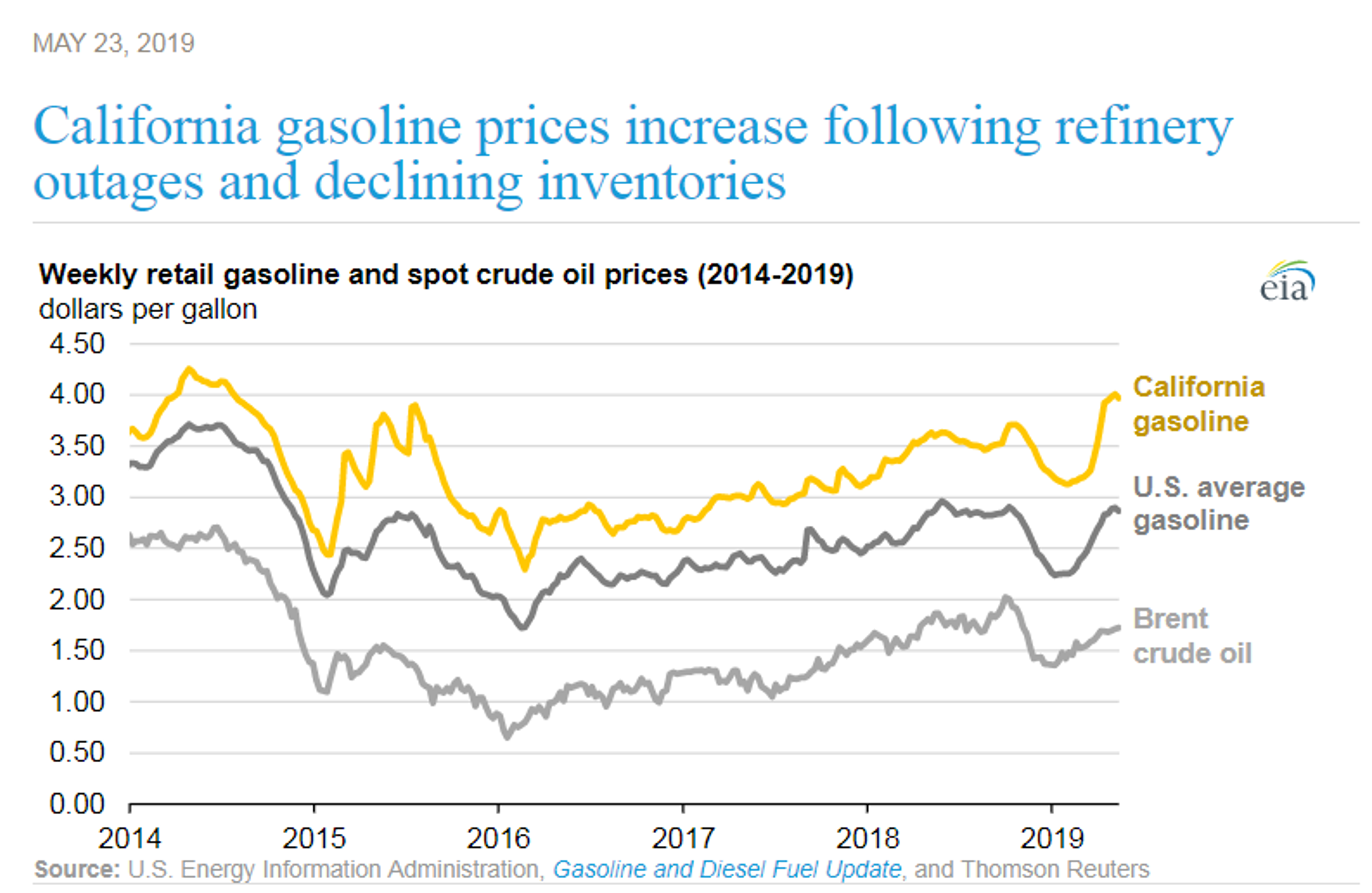 Rising Inventory And Falling Stocks