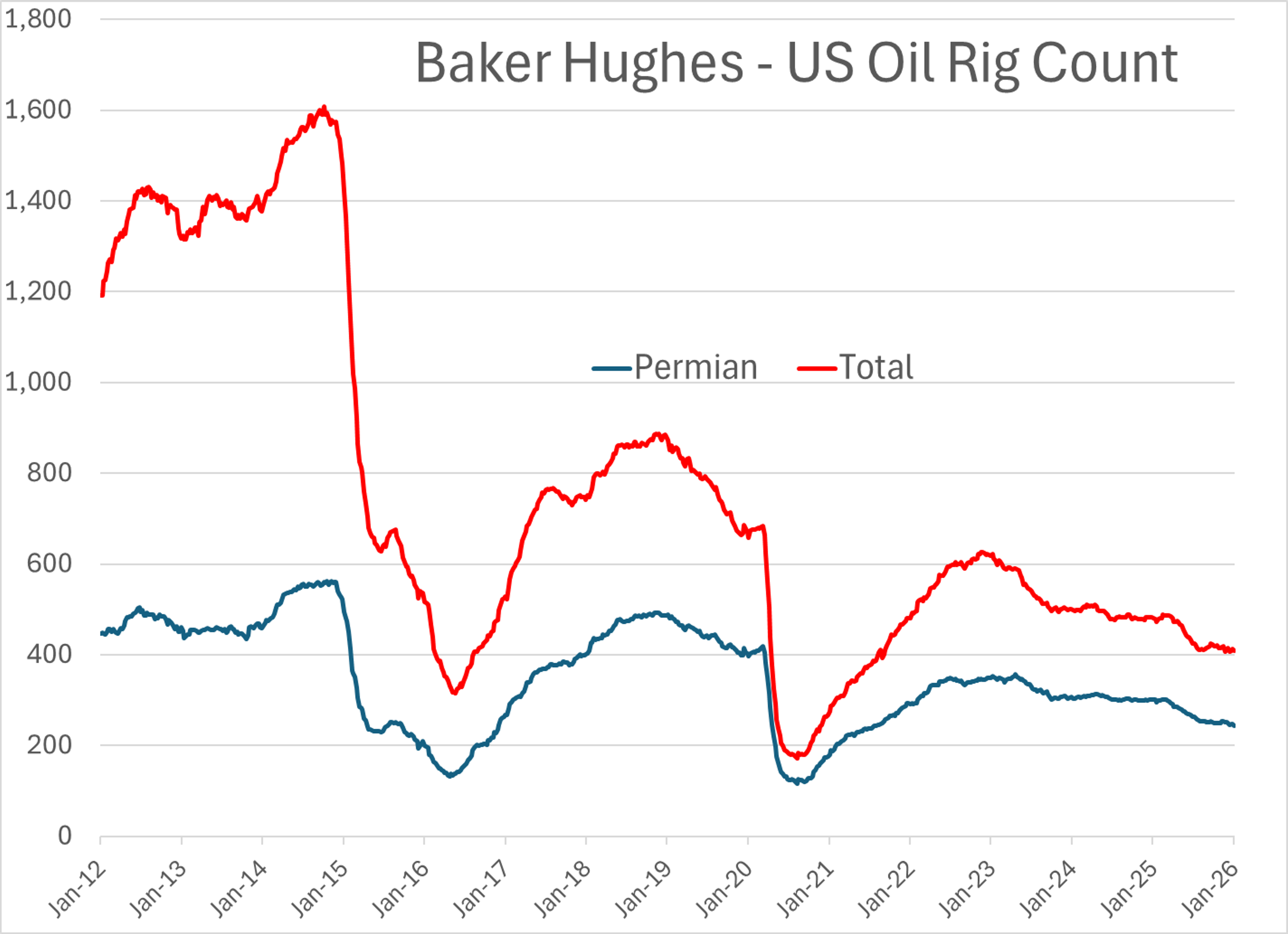Energy Markets Hold Steady While Global Institutions Shake