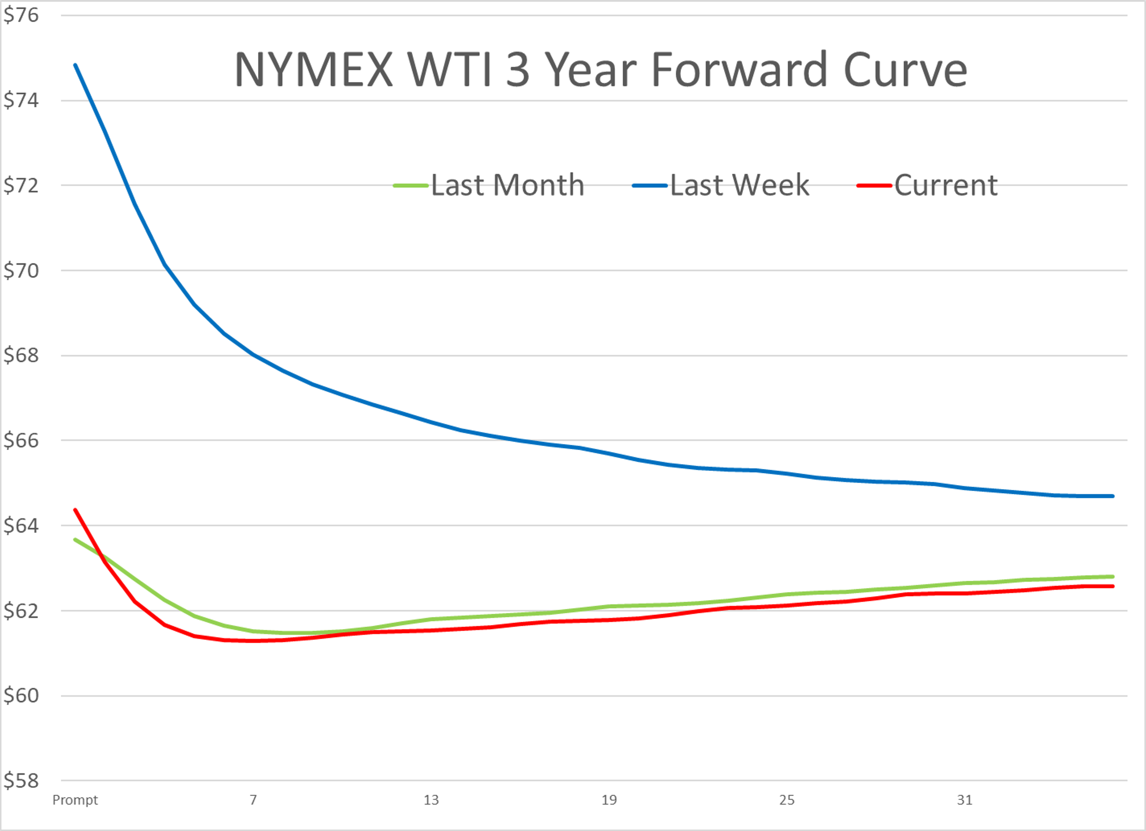 Energy Markets Stabilize as Ceasefire Holds and Risk Premiums Fade