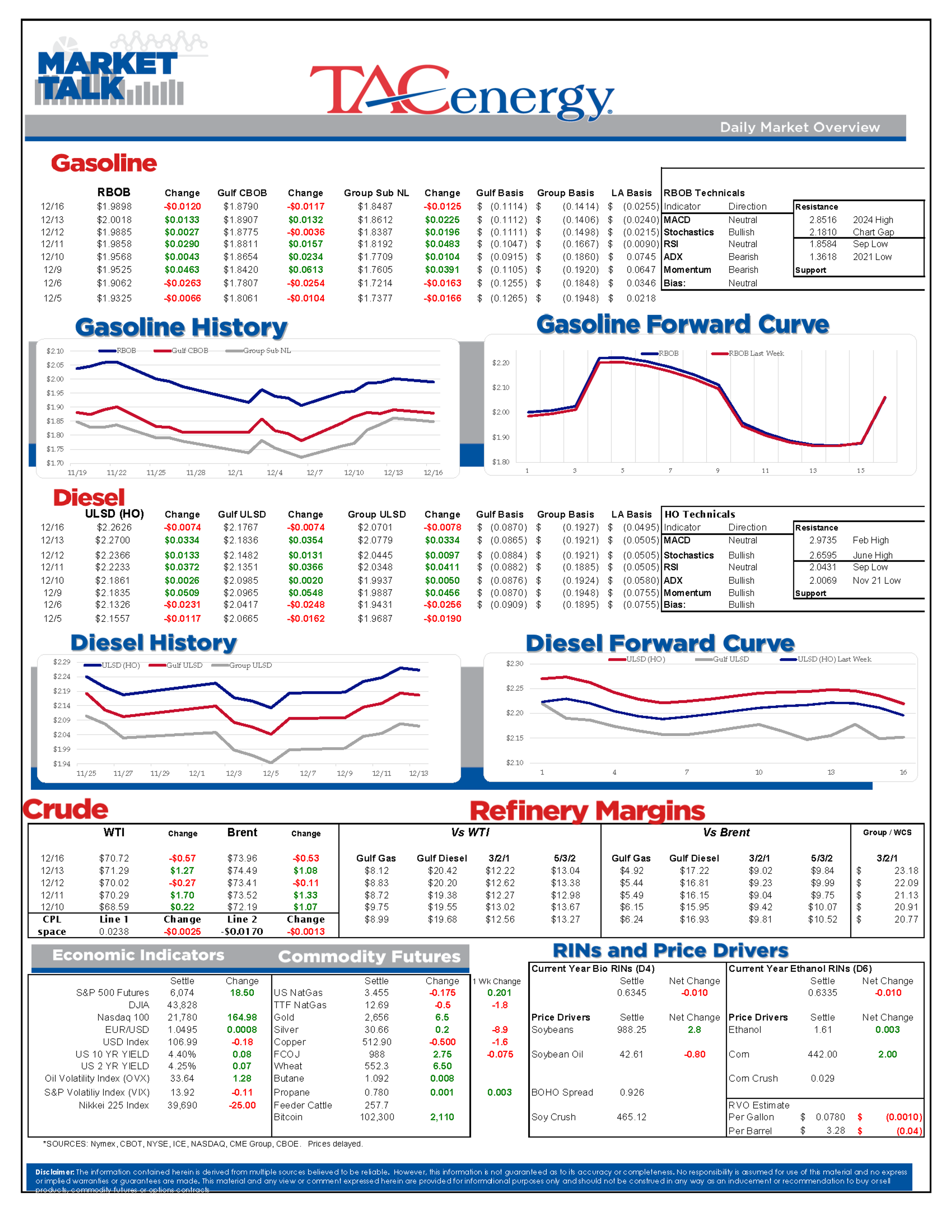 Bearish Positioning In Diesel Contracts By Large Speculators  