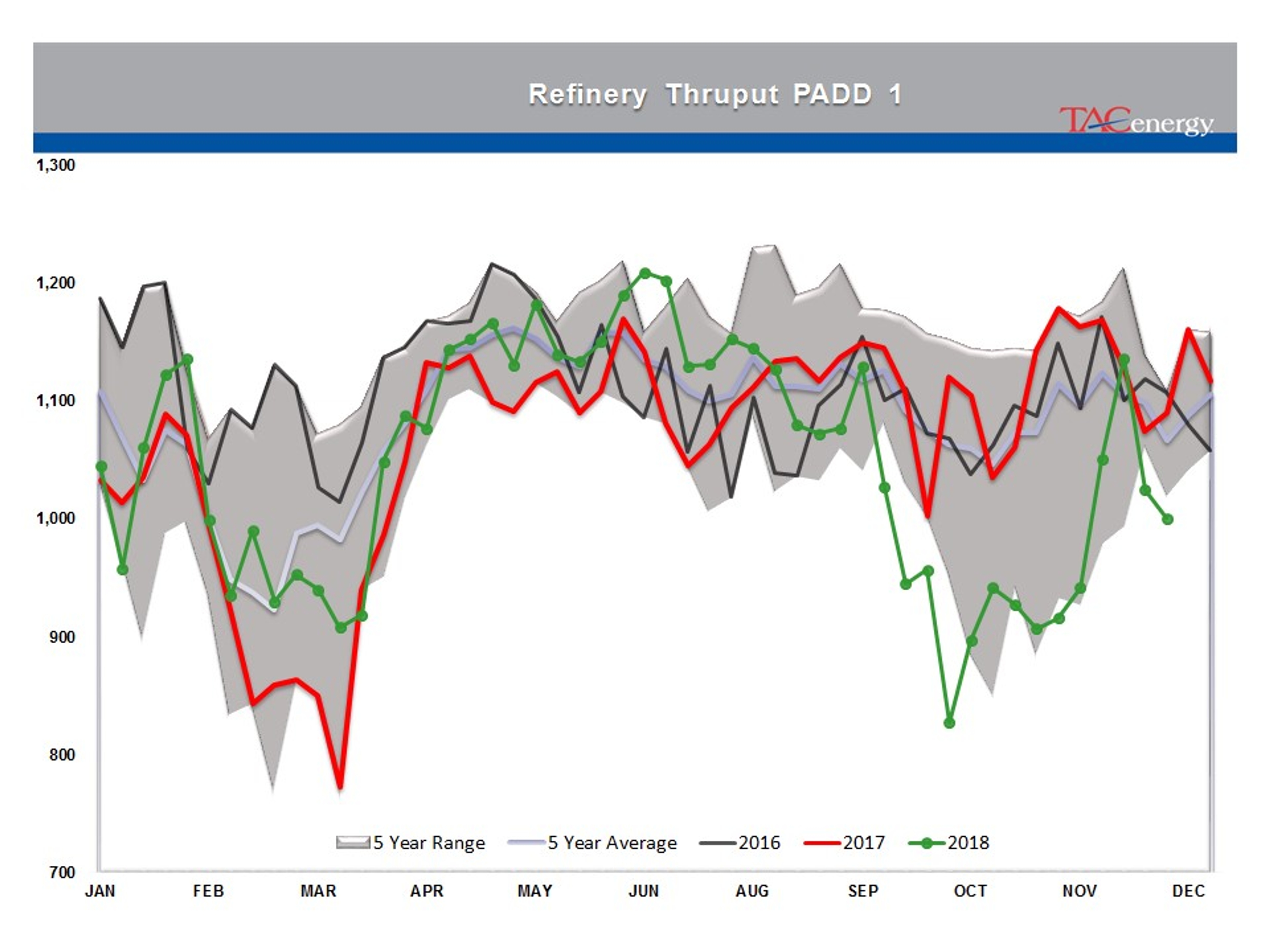 Rollercoaster Ride Continues For Energy And Equity Markets