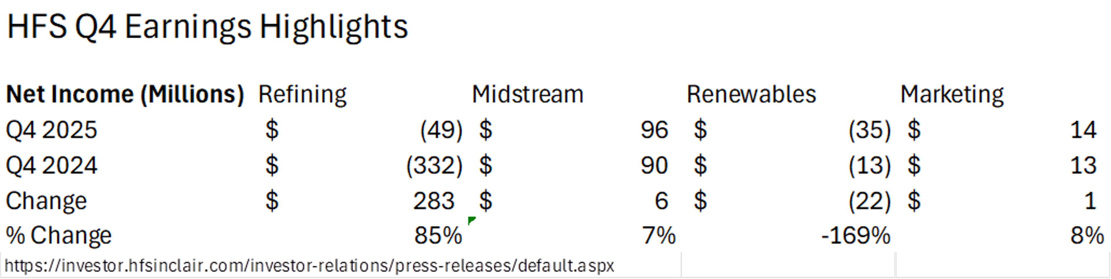 Diesel Futures Climb As Diplomatic Efforts Collapse