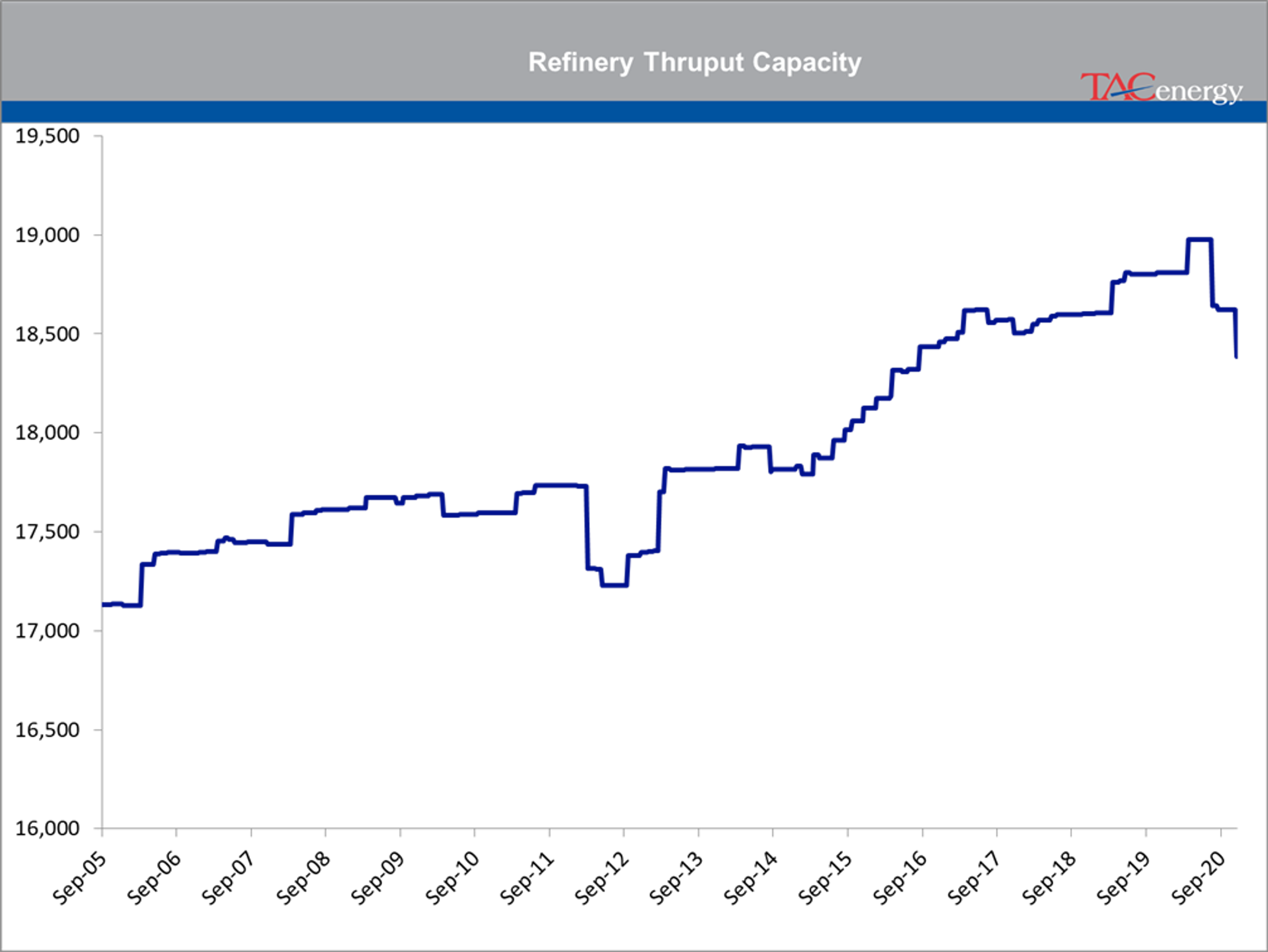 Bulls Own Control Of Energy Prices 