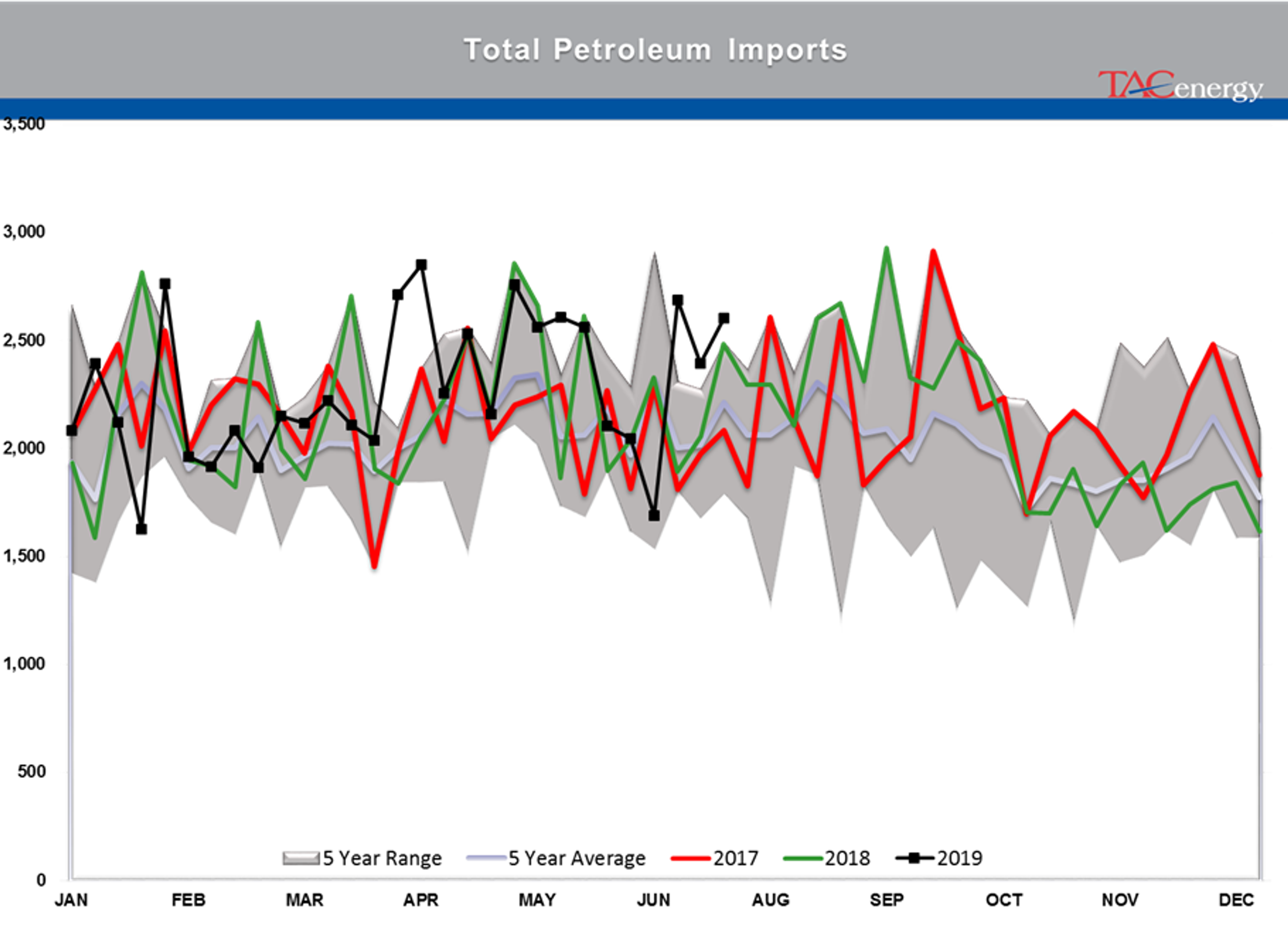 Energy Markets Having Hard Time Making Up Mind