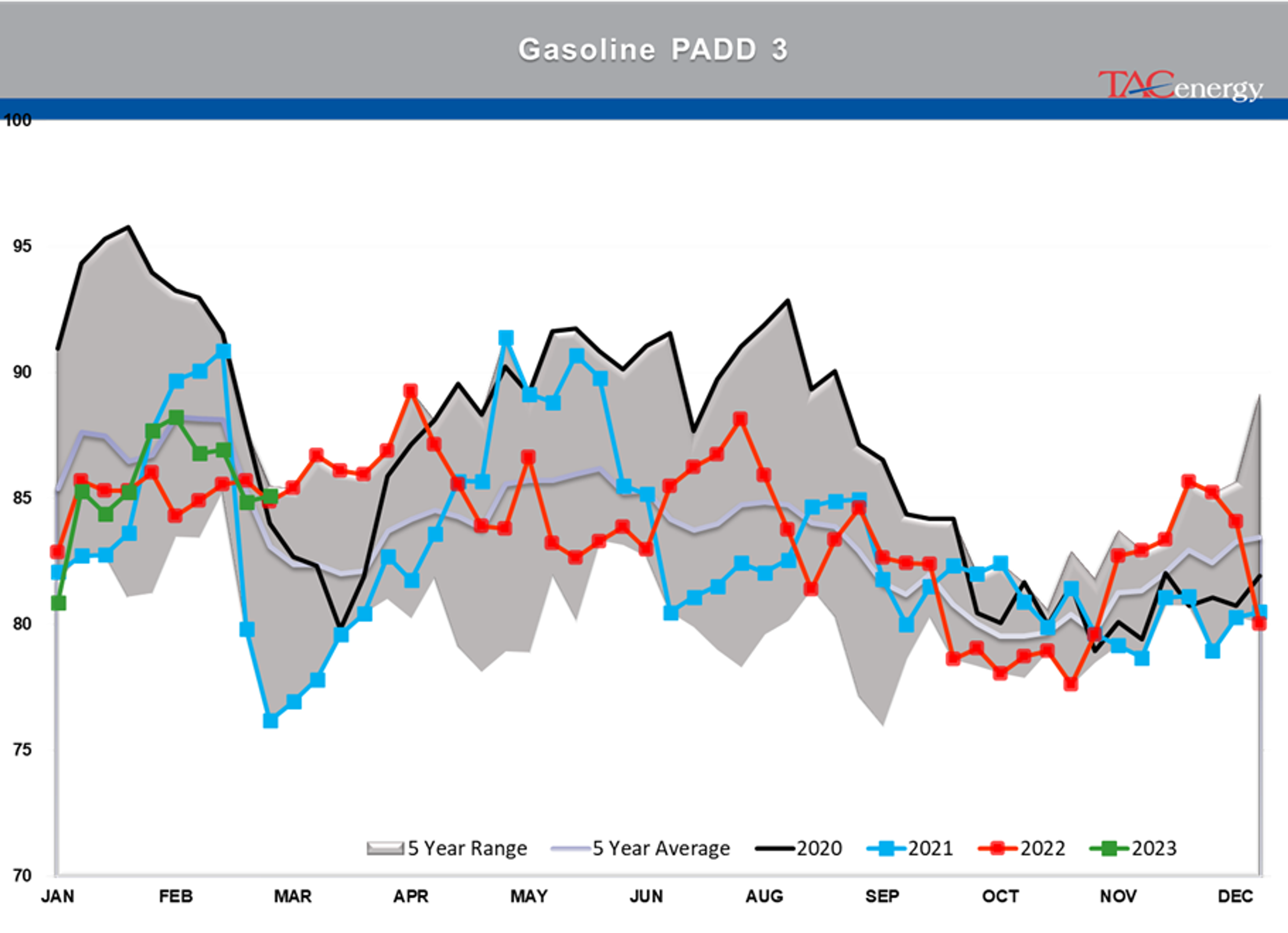 Beware The Ides Of March - Biggest Daily Drop Of Year For Energy Complex Yesterday