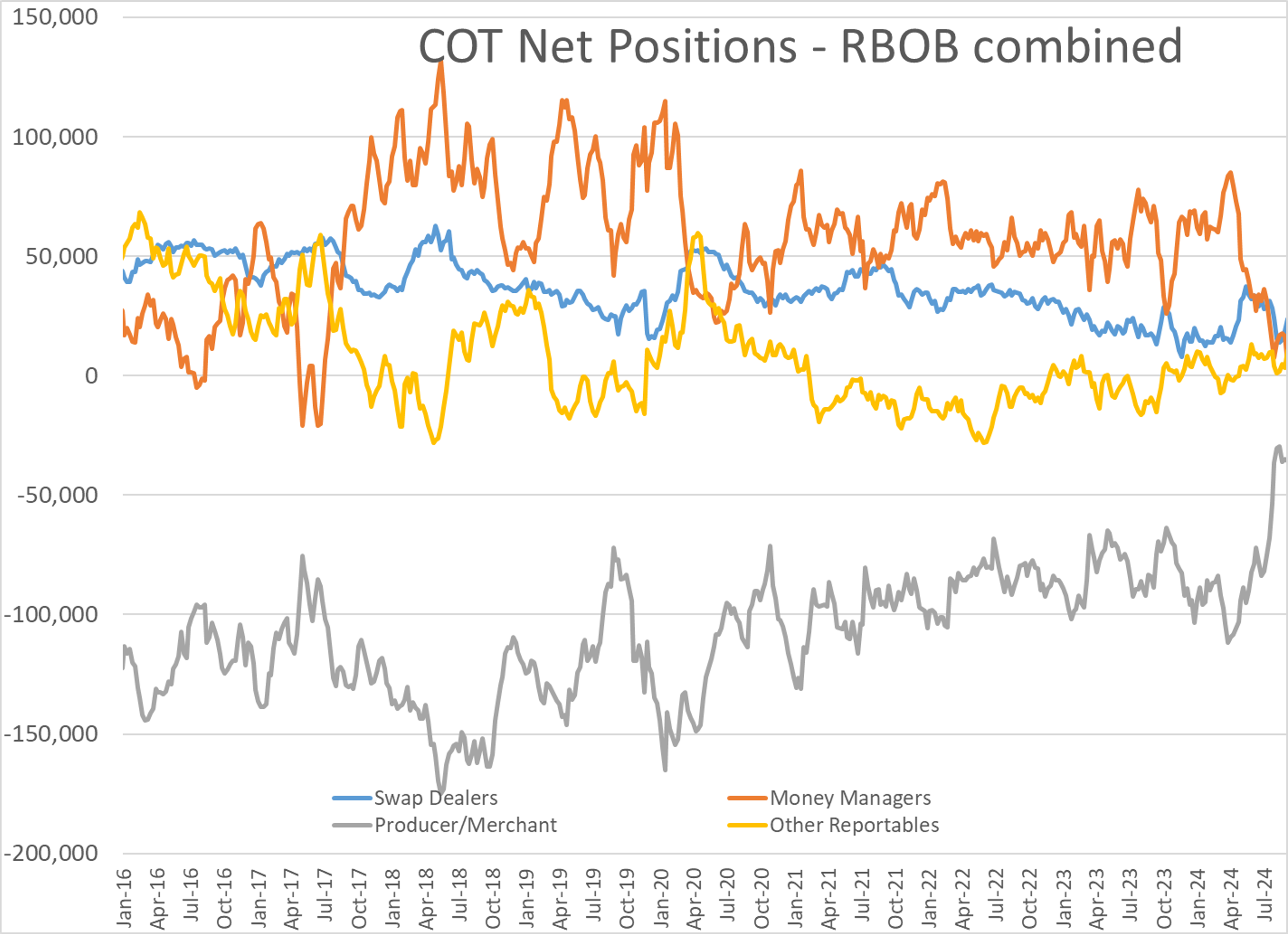 RBOB Gasoline Futures Trying To Lead The Energy Complex On A Recovery Rally