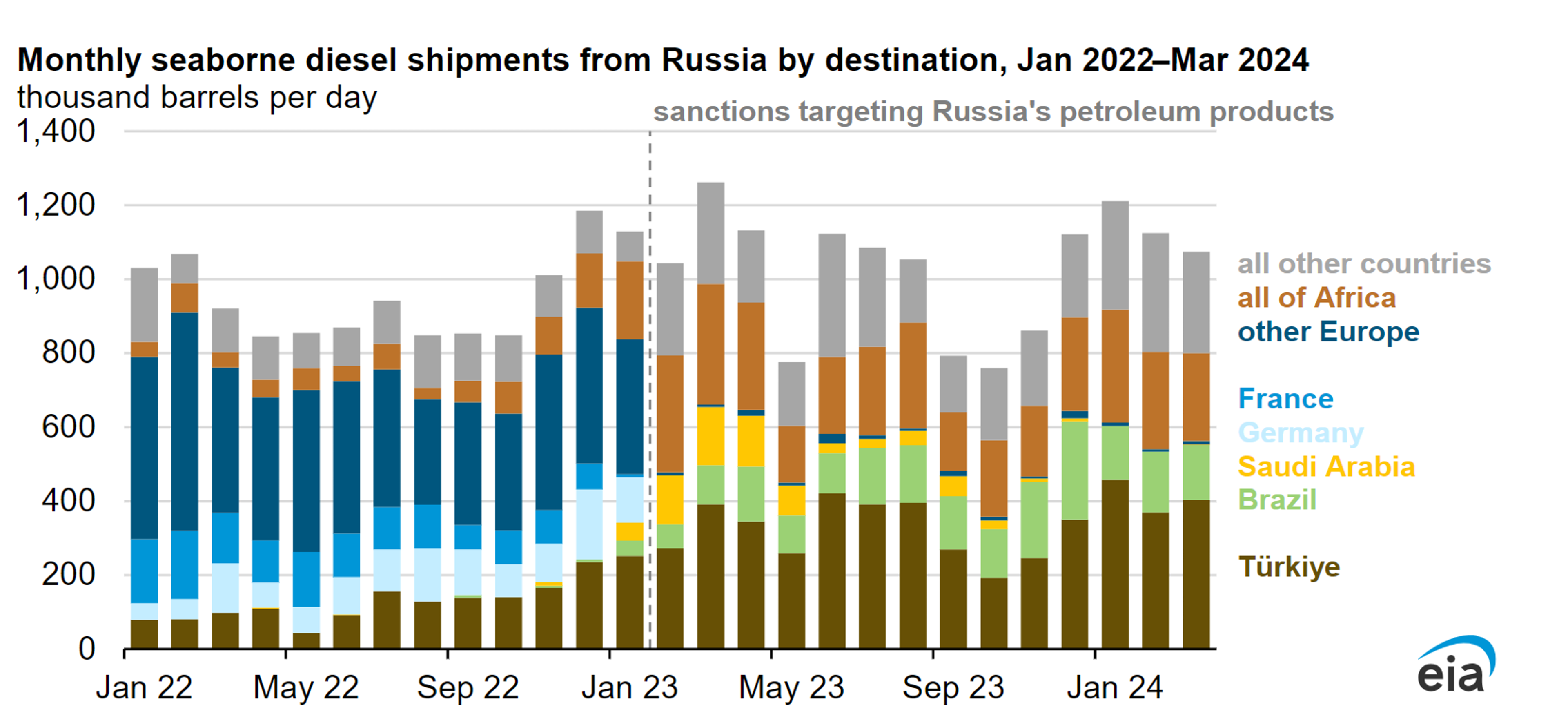 Struggling Energy Markets Searching For Stability