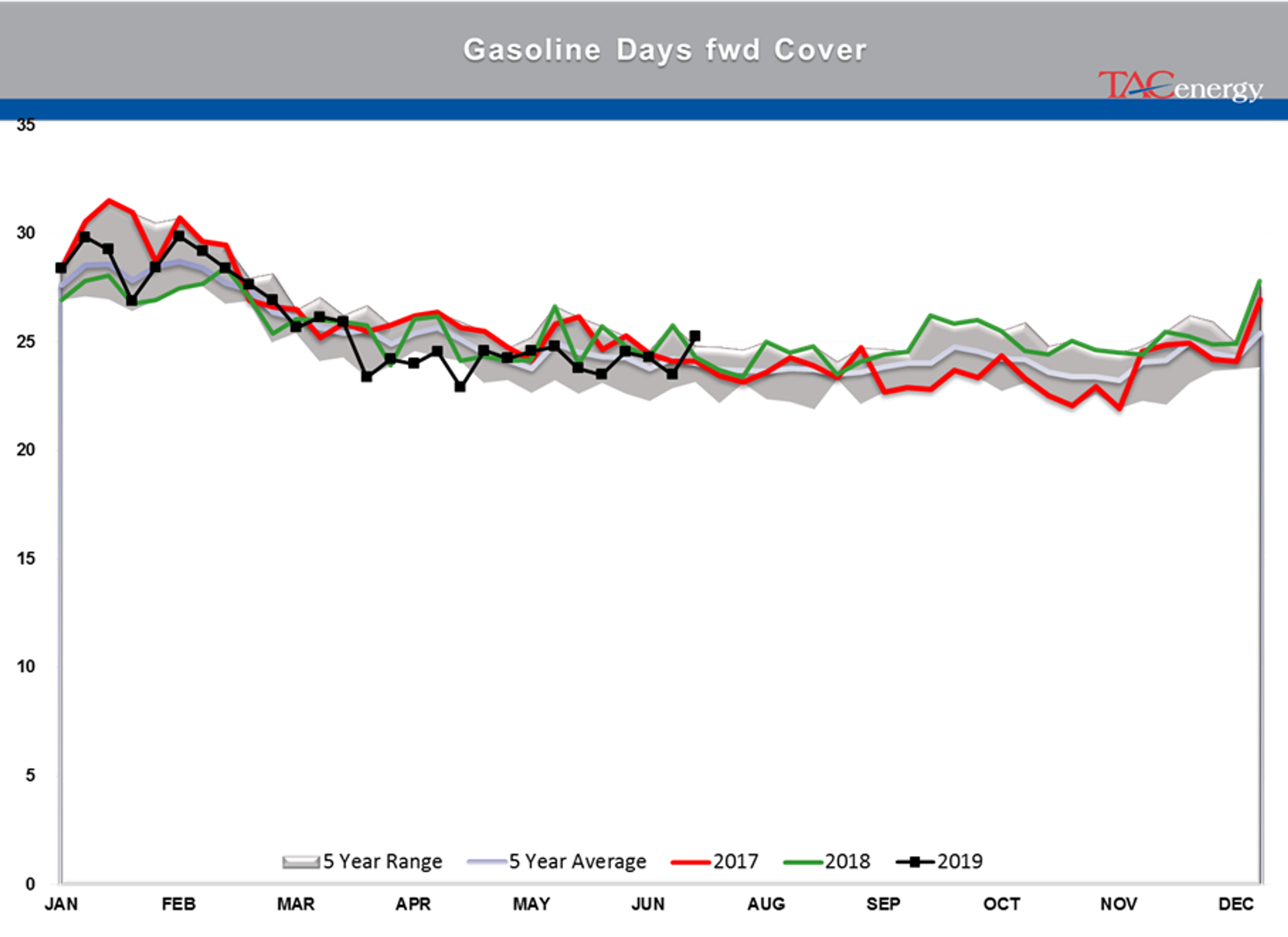 Energy Futures Attempting To Rally