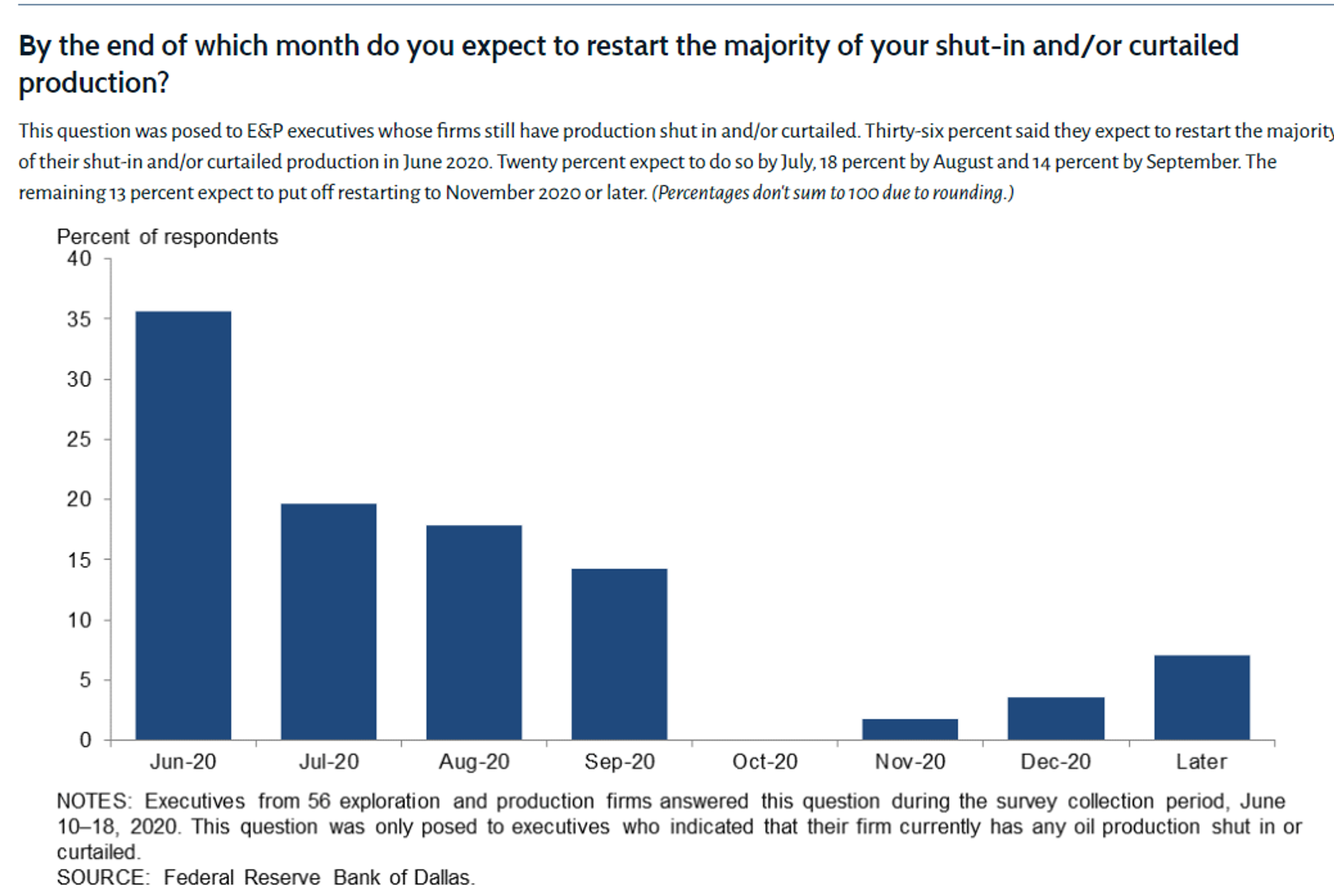 Energy Prices Stumble Into The Weekend