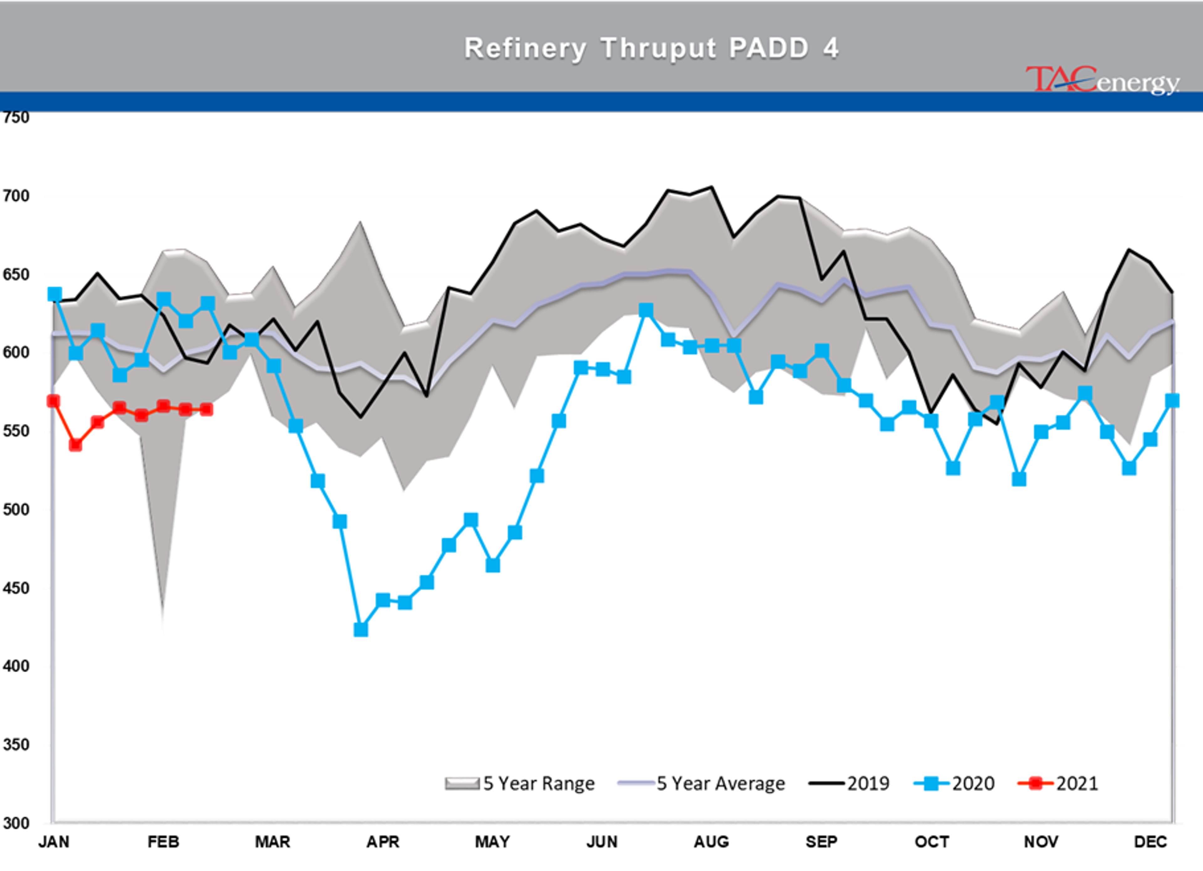 Race To Restart Refineries