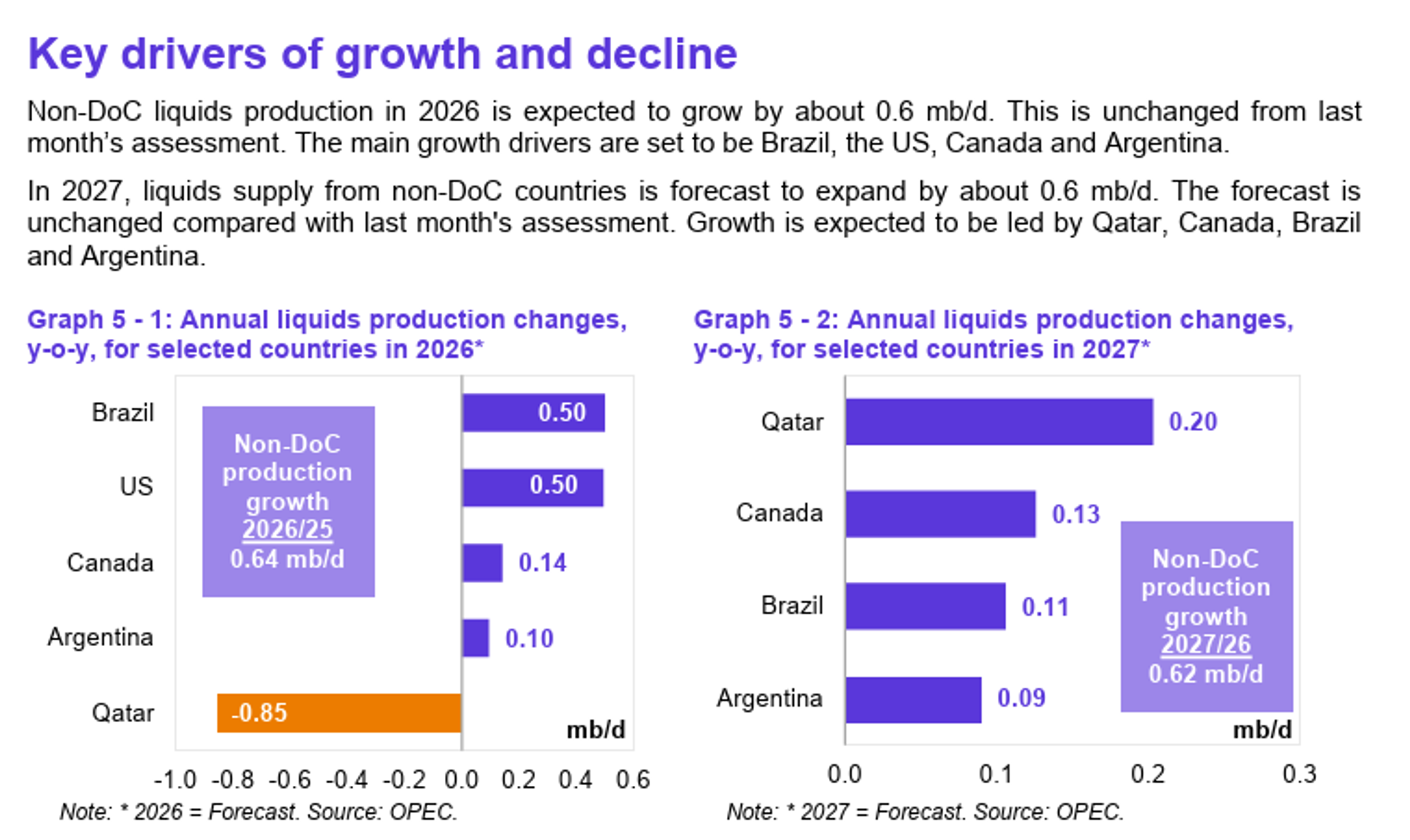 Refining Margins, Tanker Attacks, And OPEC Growth Shape Energy Outlook