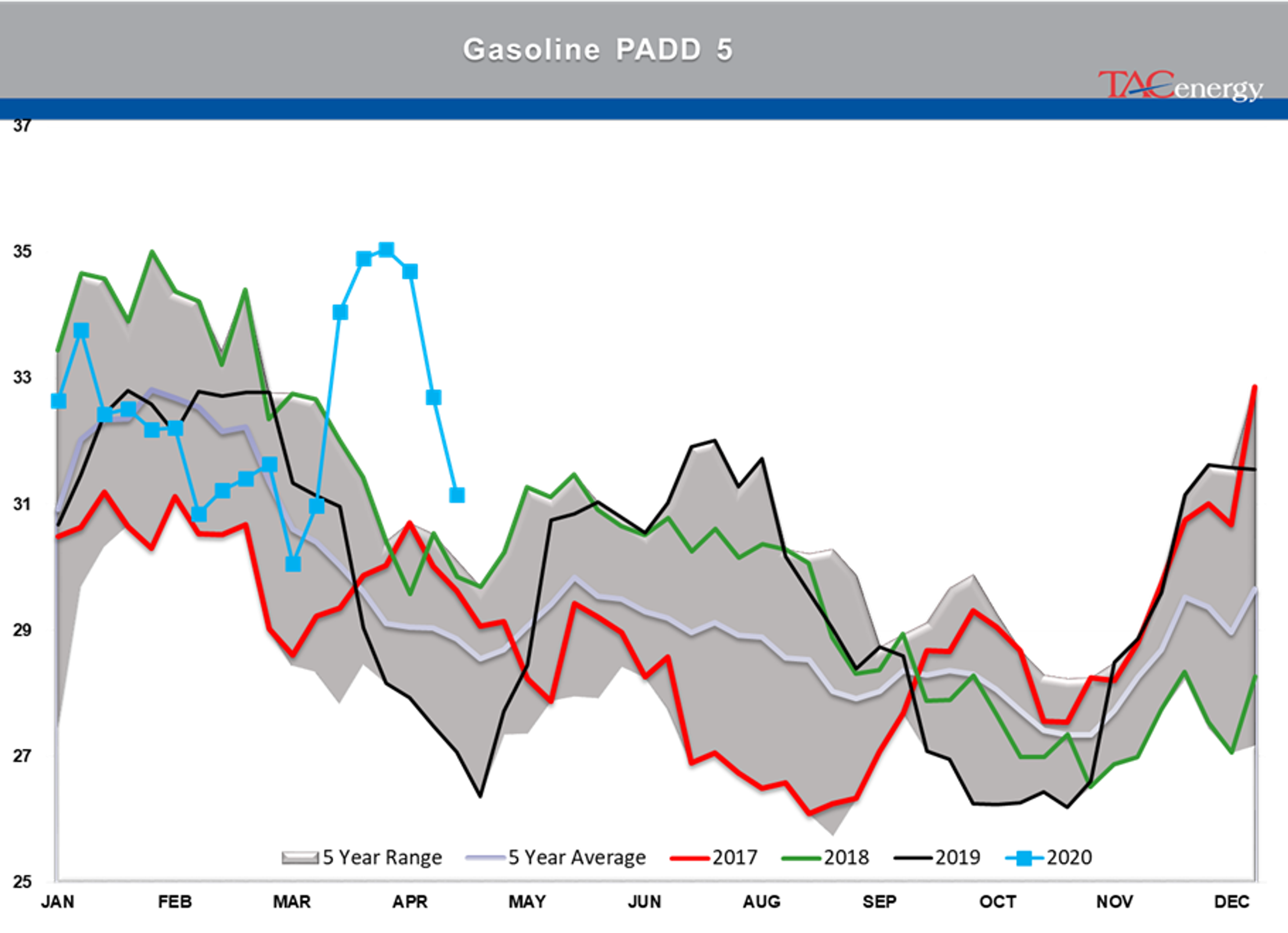 Early Rally In Both Energy And Equity Markets 