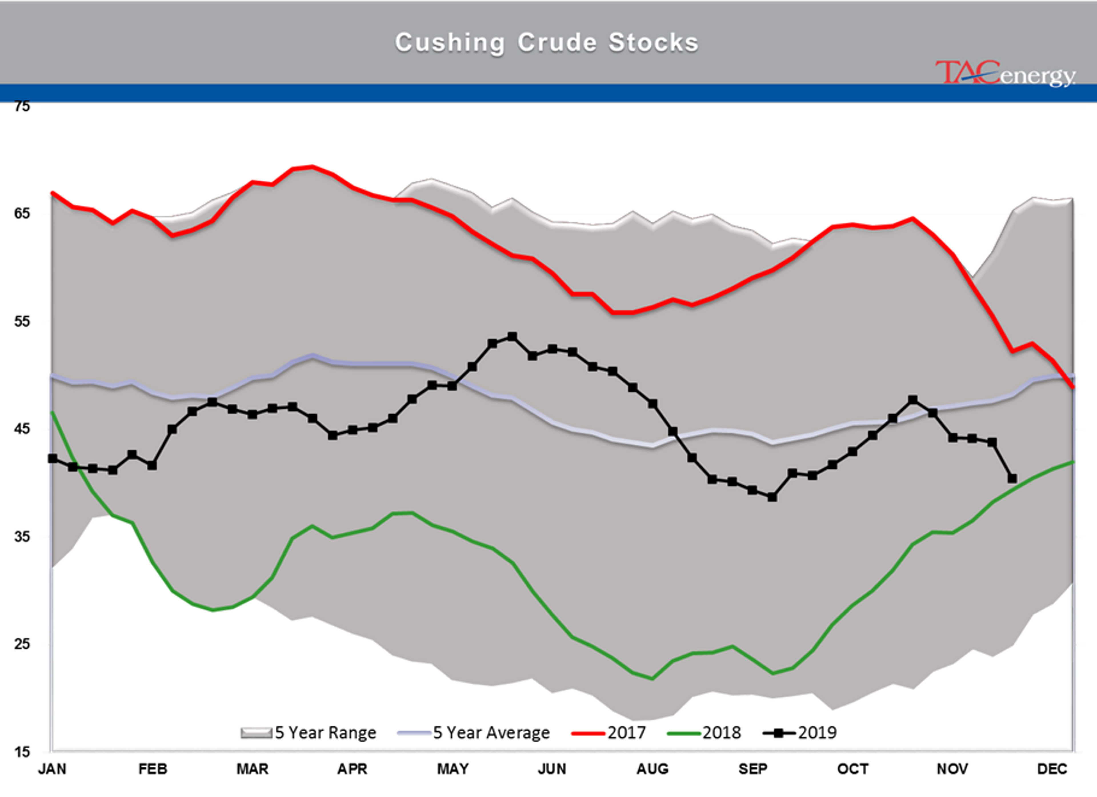 Bearish Inventory Reports Knock Back Energy Prices