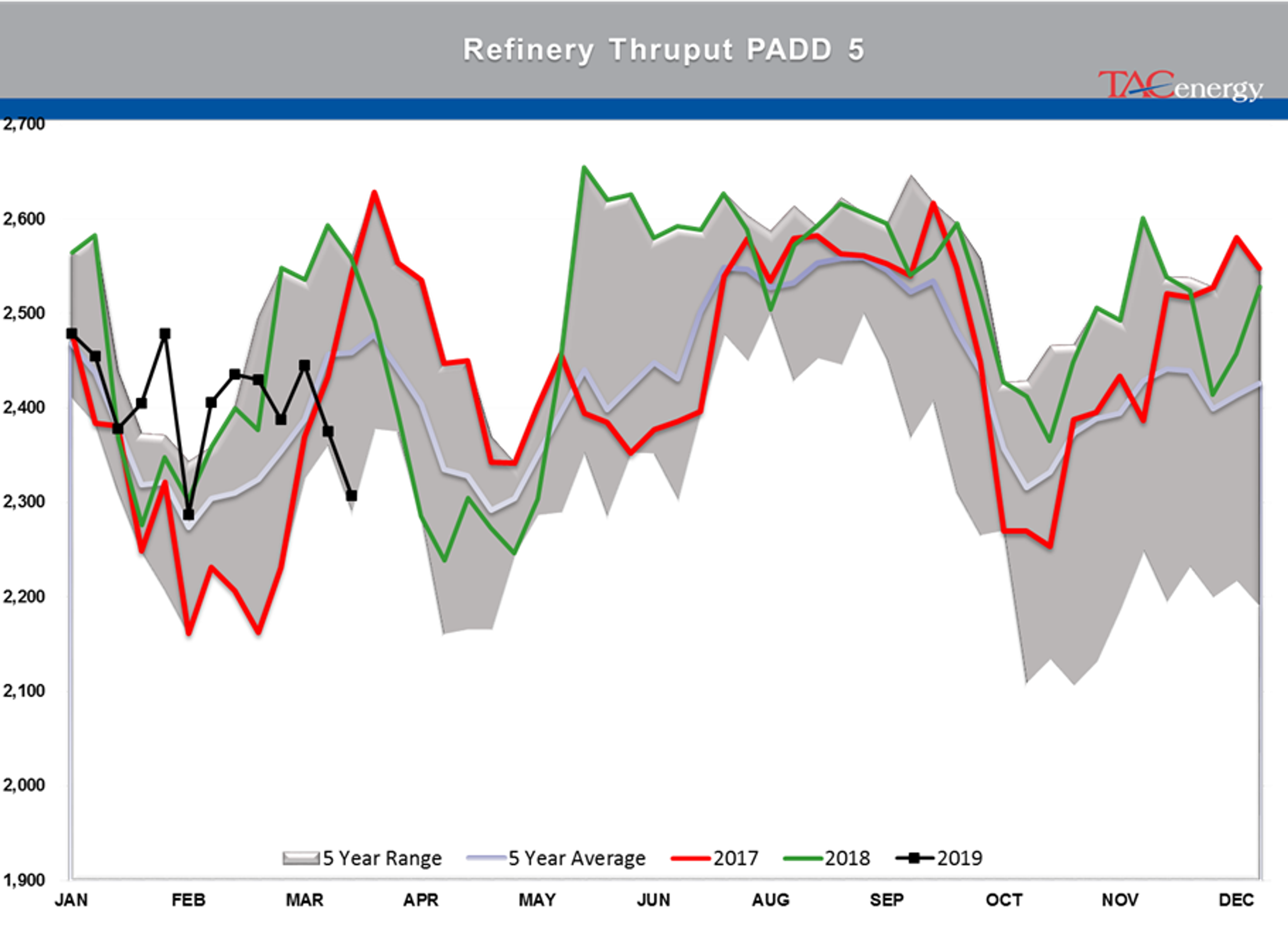 Mixed Bag For Energy Markets