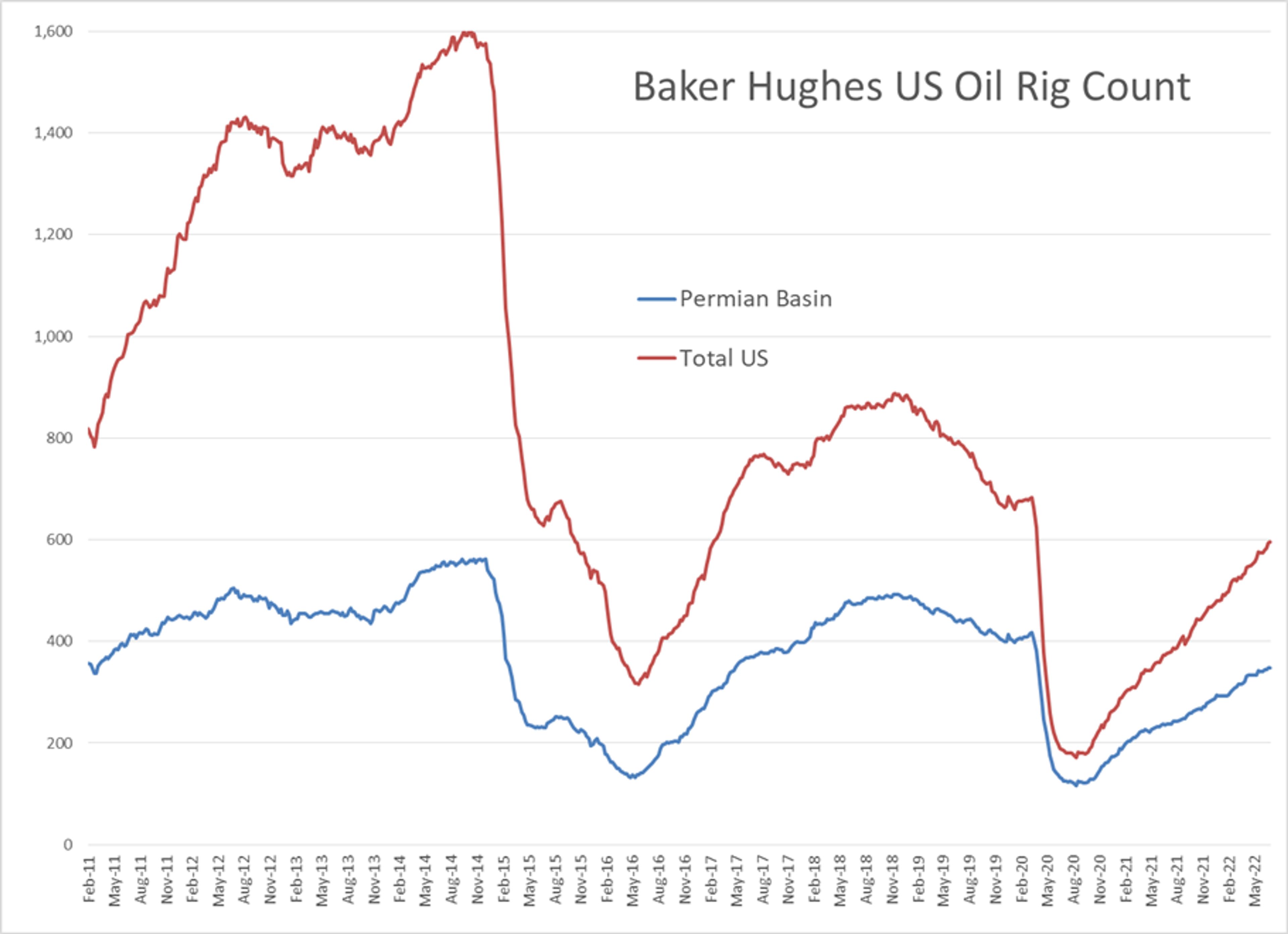 The Choppy Trading Continues In Energy Markets