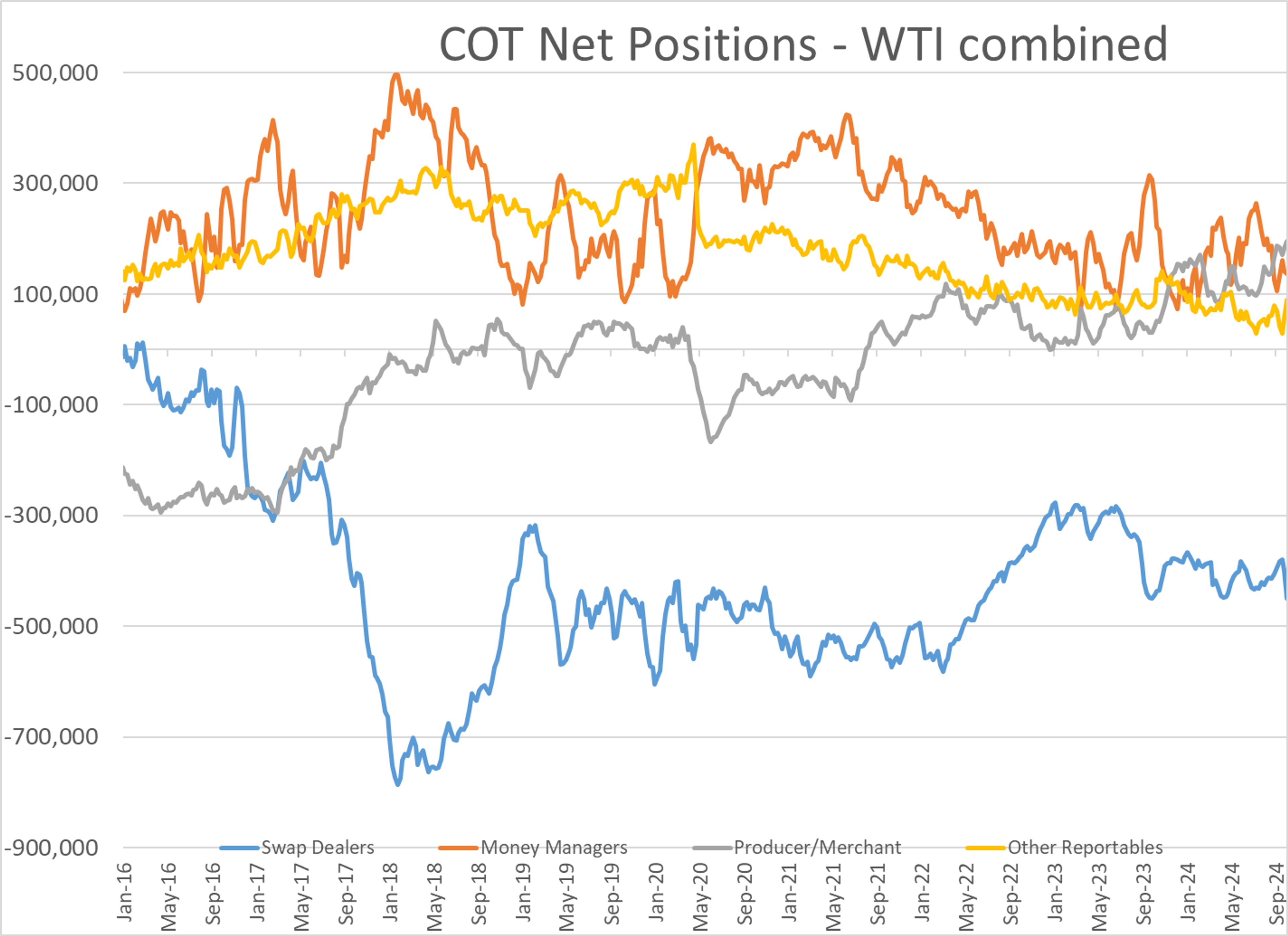 The Bears Are Back At It In Energy Markets, With Heavy Selling To Start The Week