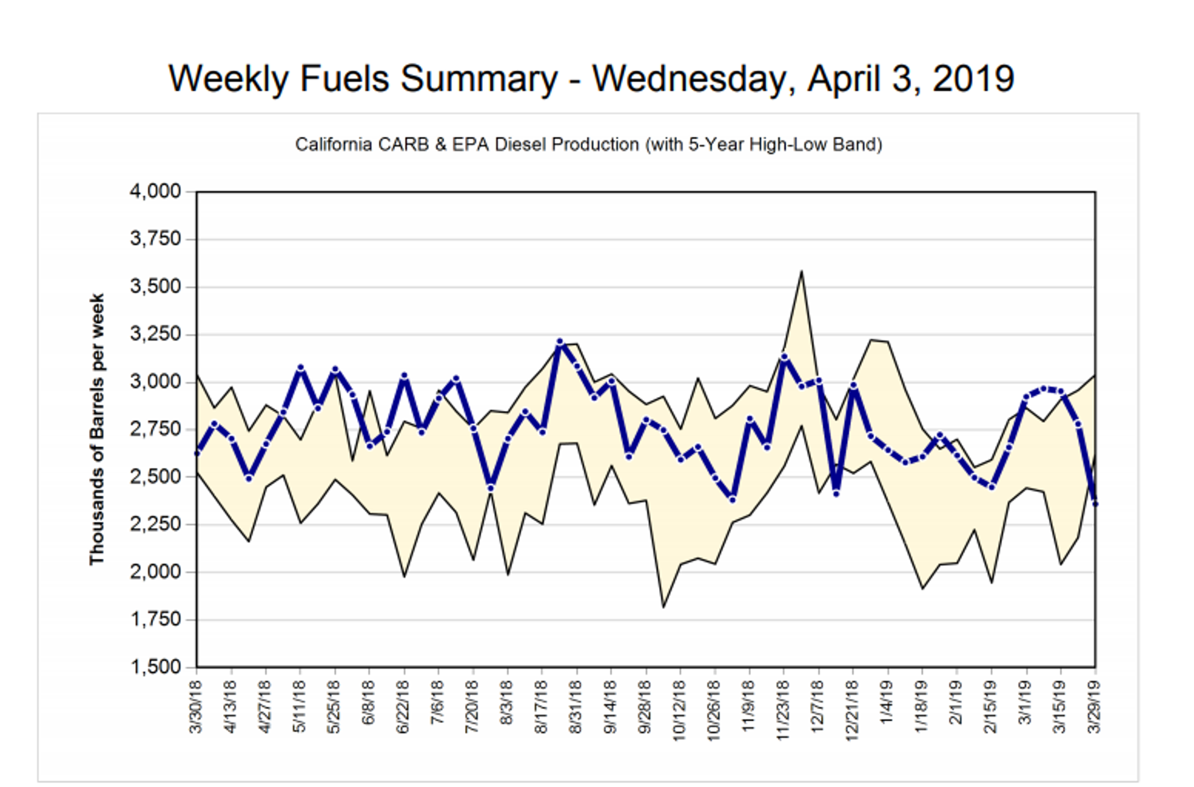 Energy Futures Continue To Tread Water