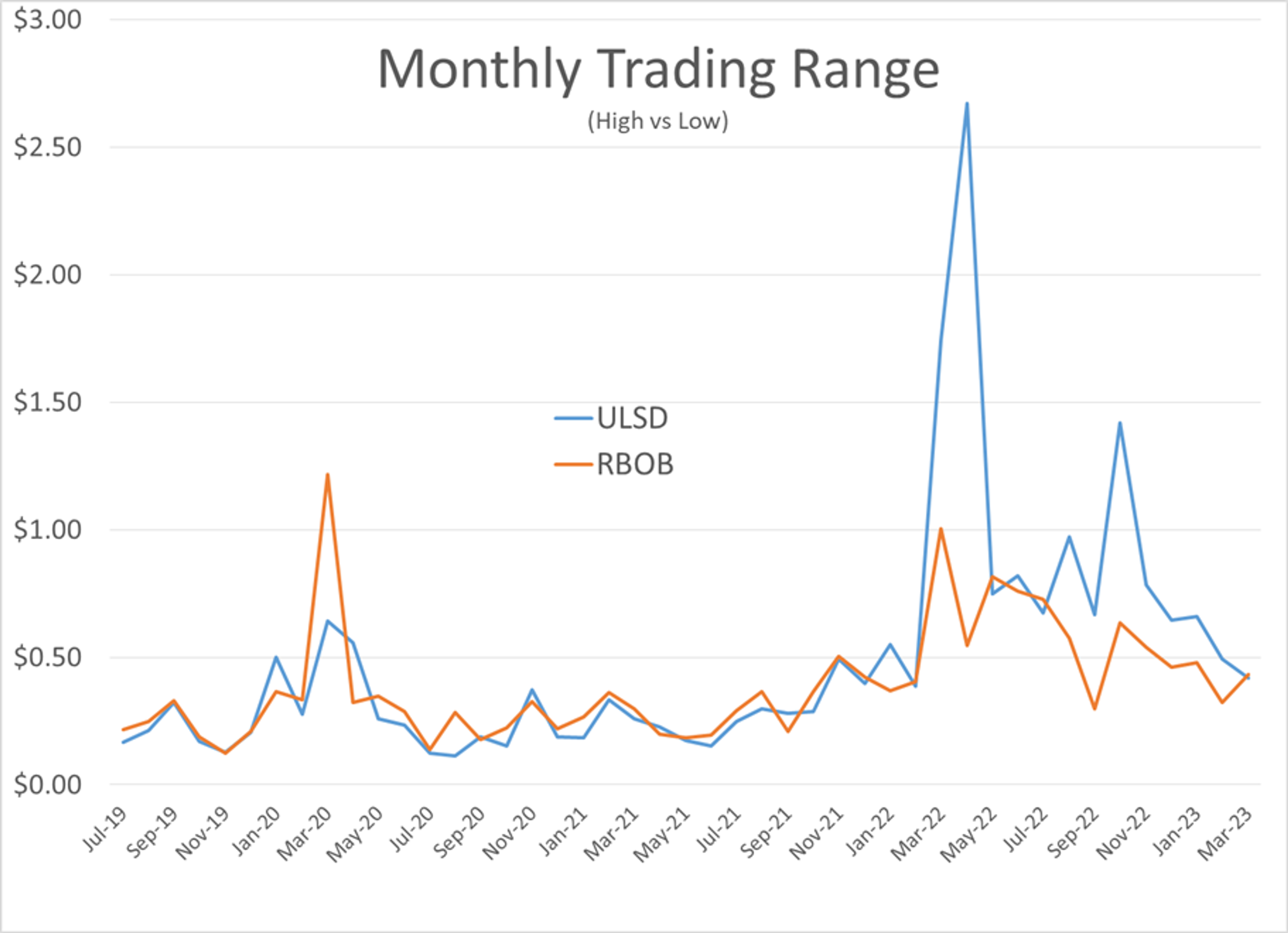 March Trading Is Going Out Like A Lamb As Energy Prices Continue To Search For Direction 