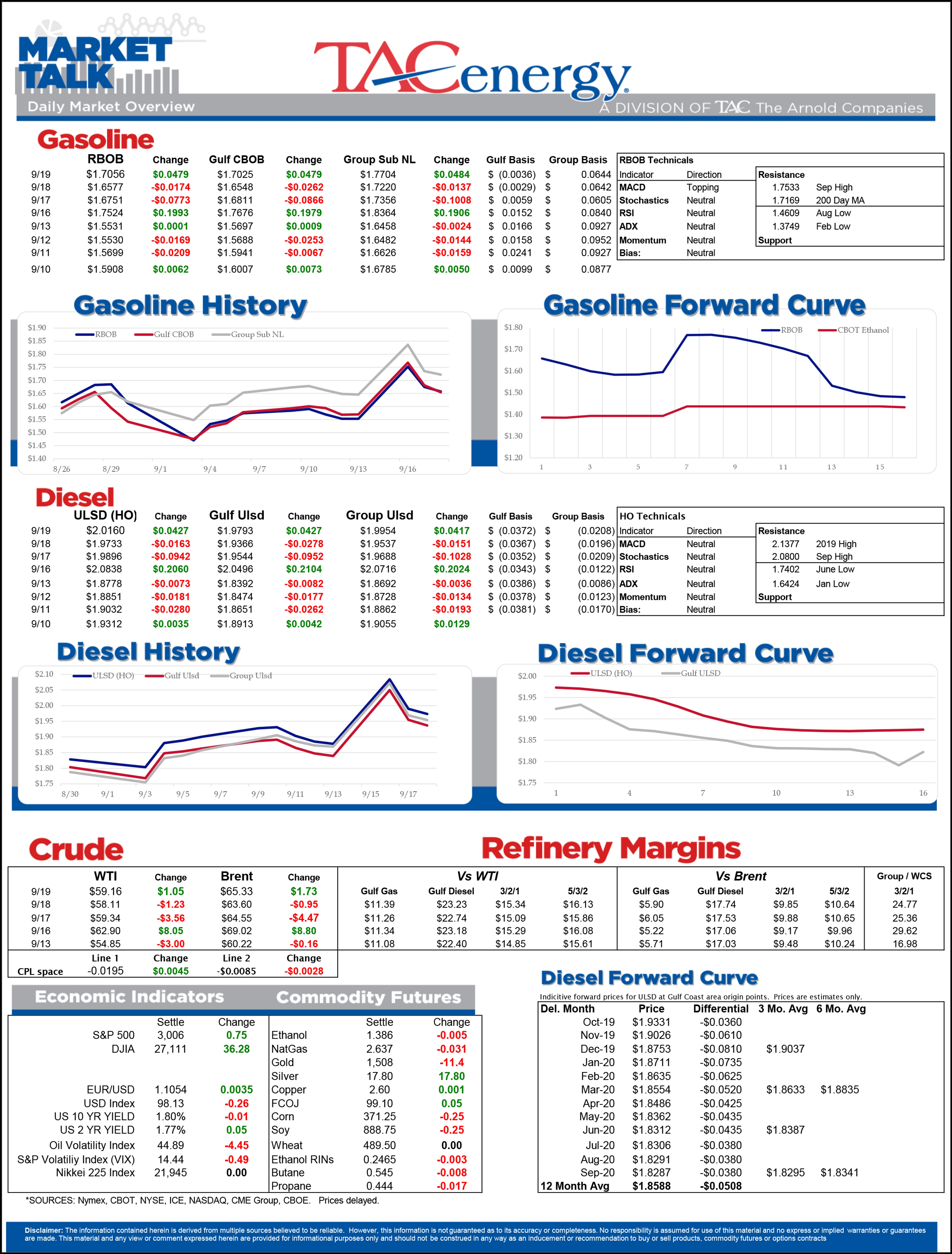 Wild Week For Energy Markets