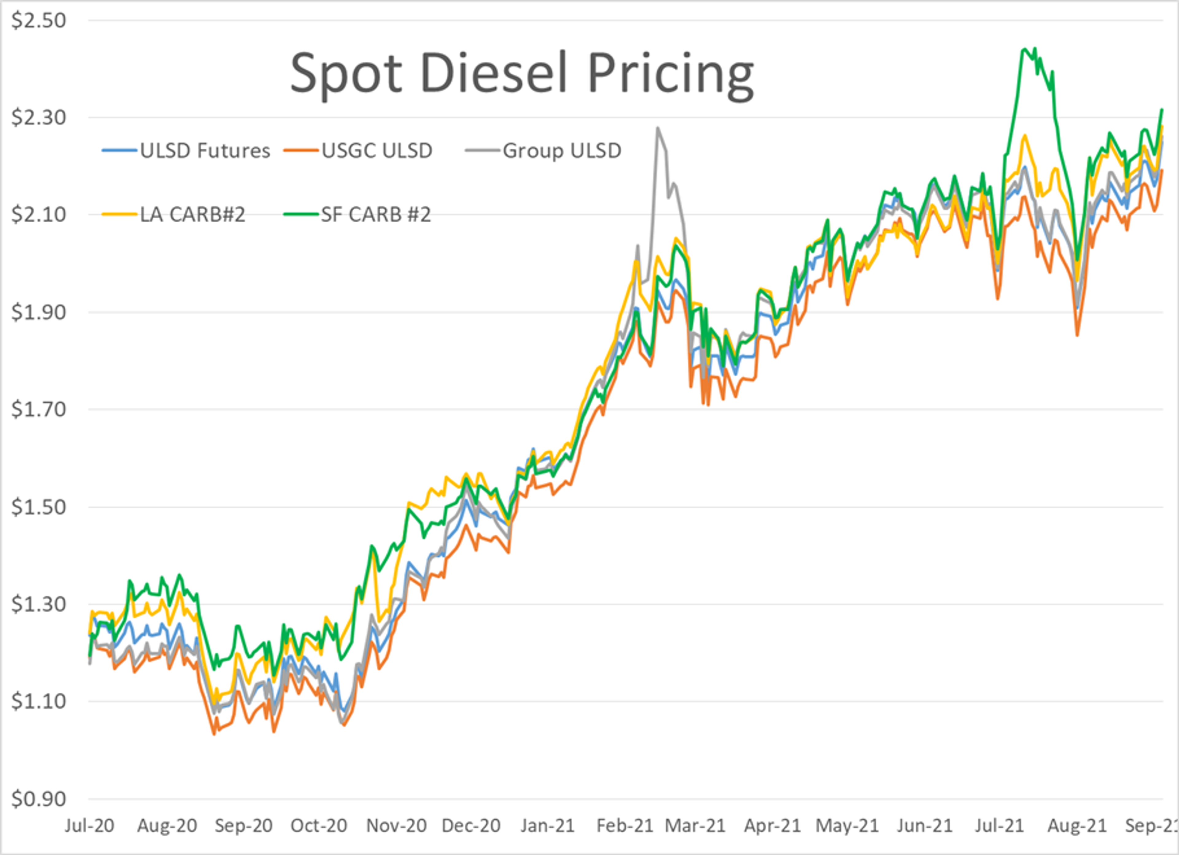 Natural Gas Prices Spike Around The World