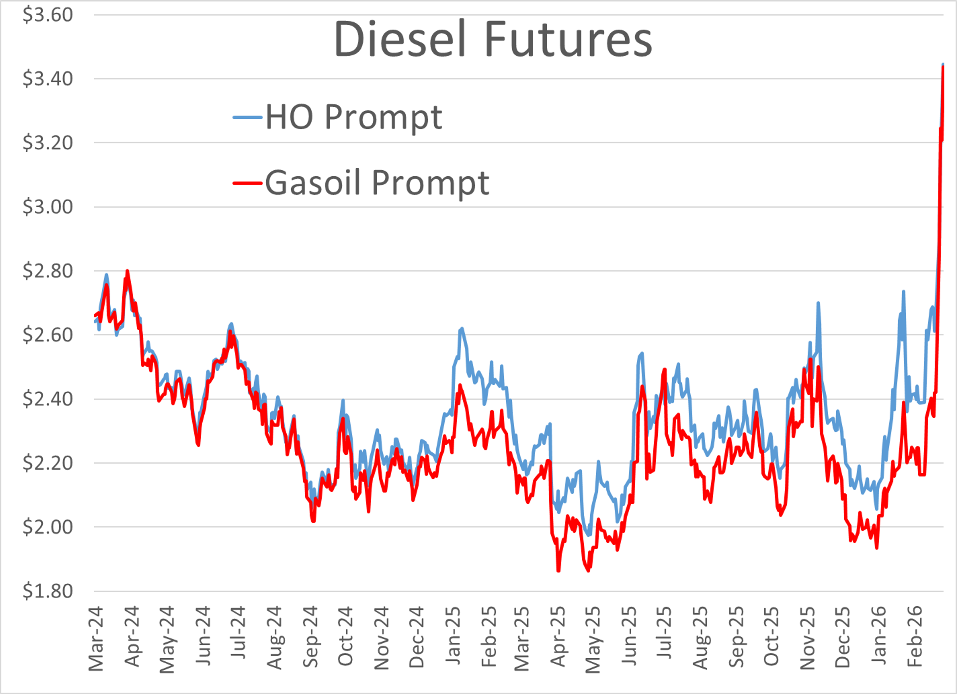 Backwardation, Bottlenecks, And Brinkmanship: The Anatomy Of A Market Under Siege