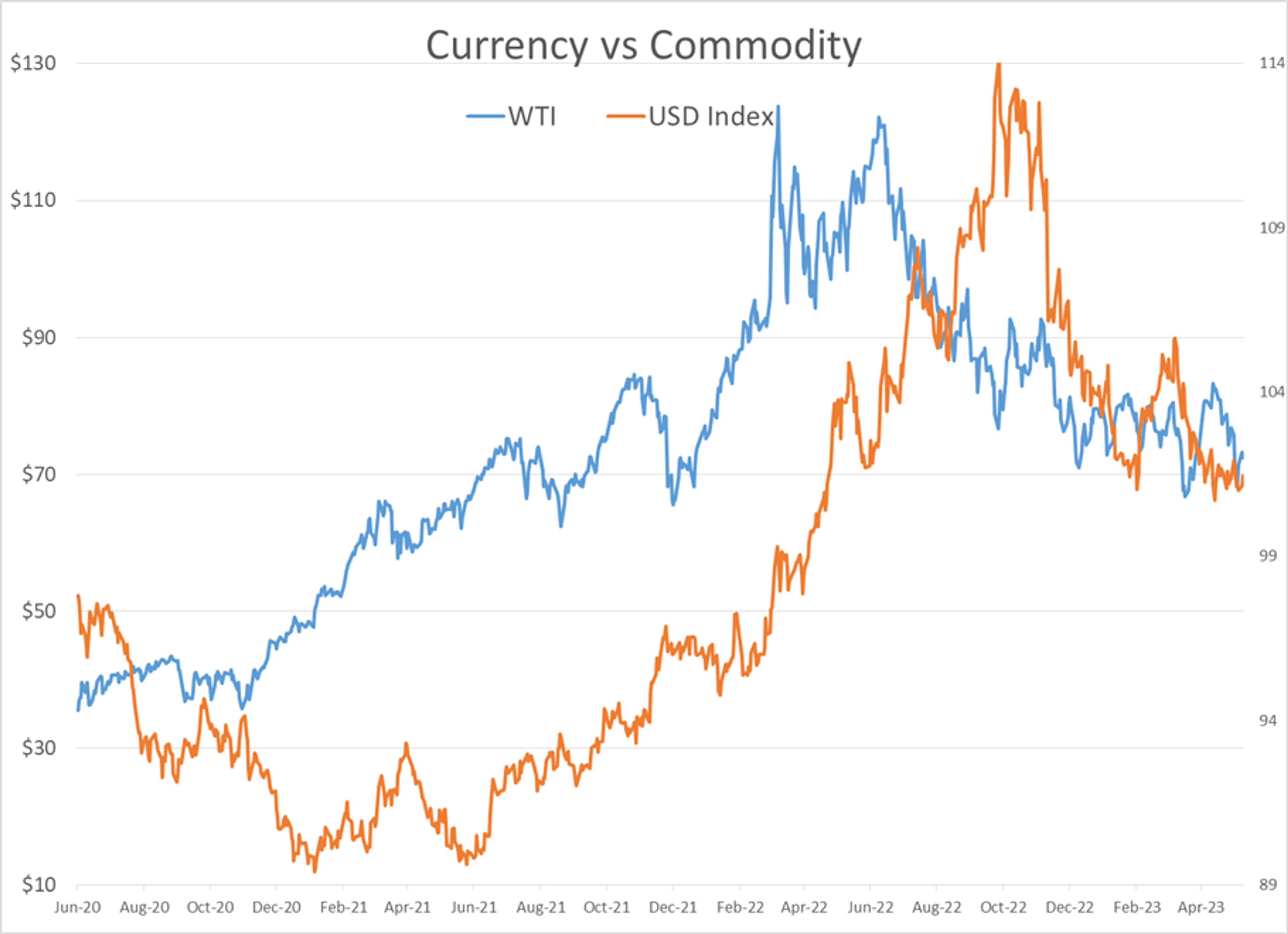 Energy Futures Retreat Slightly as Recovery Rally Sparks Debate Over Price Floor