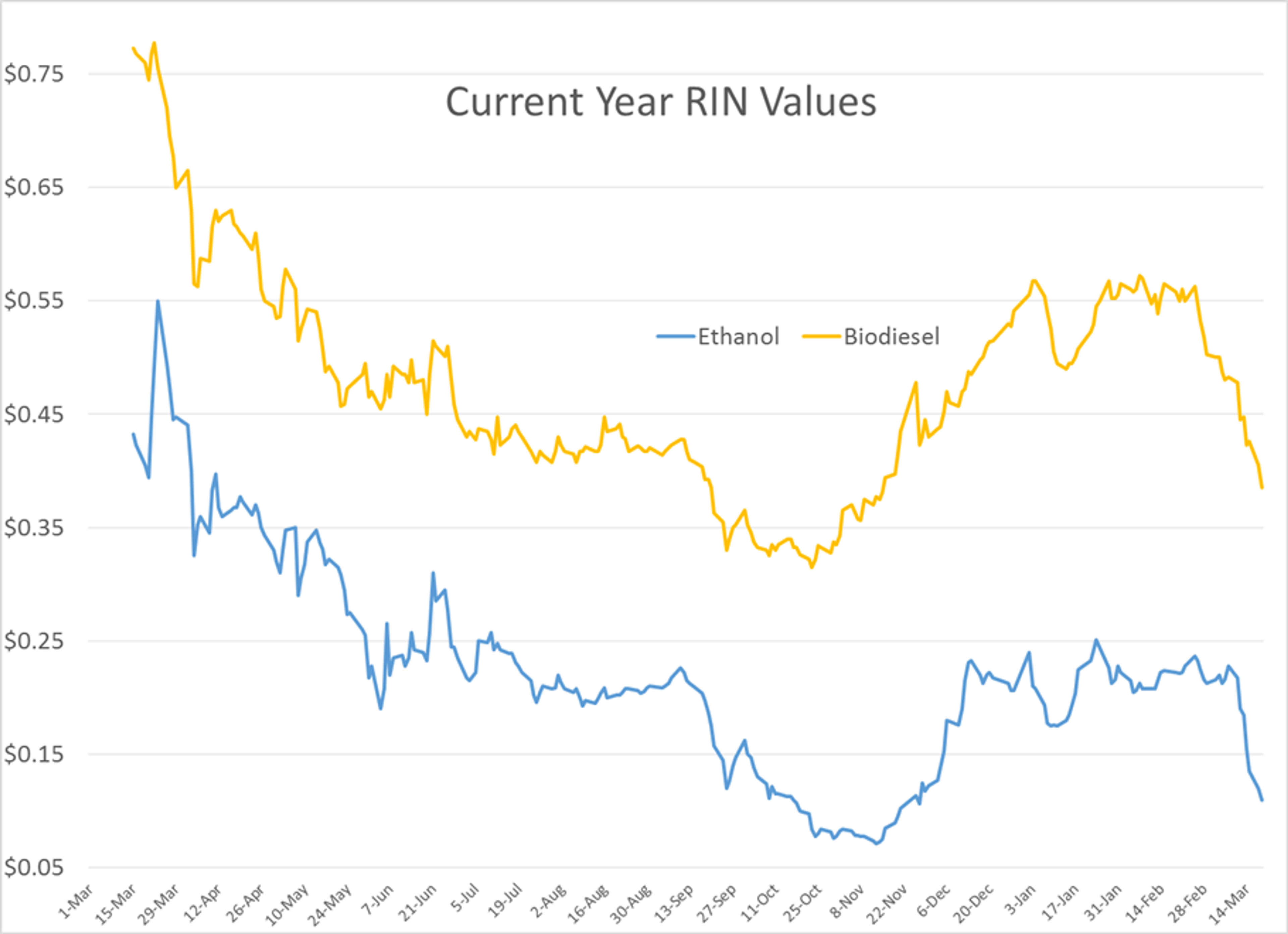 Oil And Gasoline Contracts Reached Fresh Highs