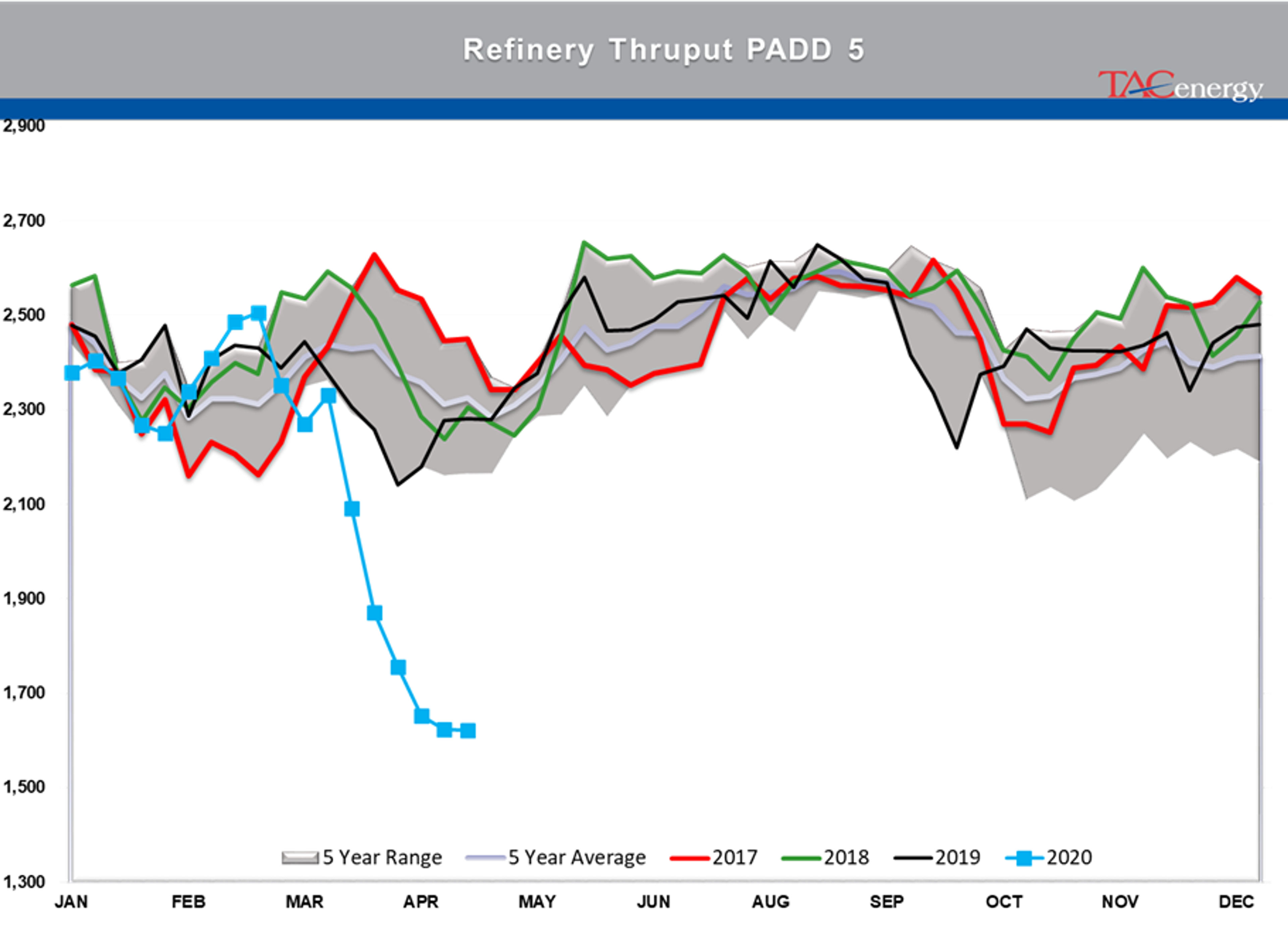 Early Rally In Both Energy And Equity Markets 