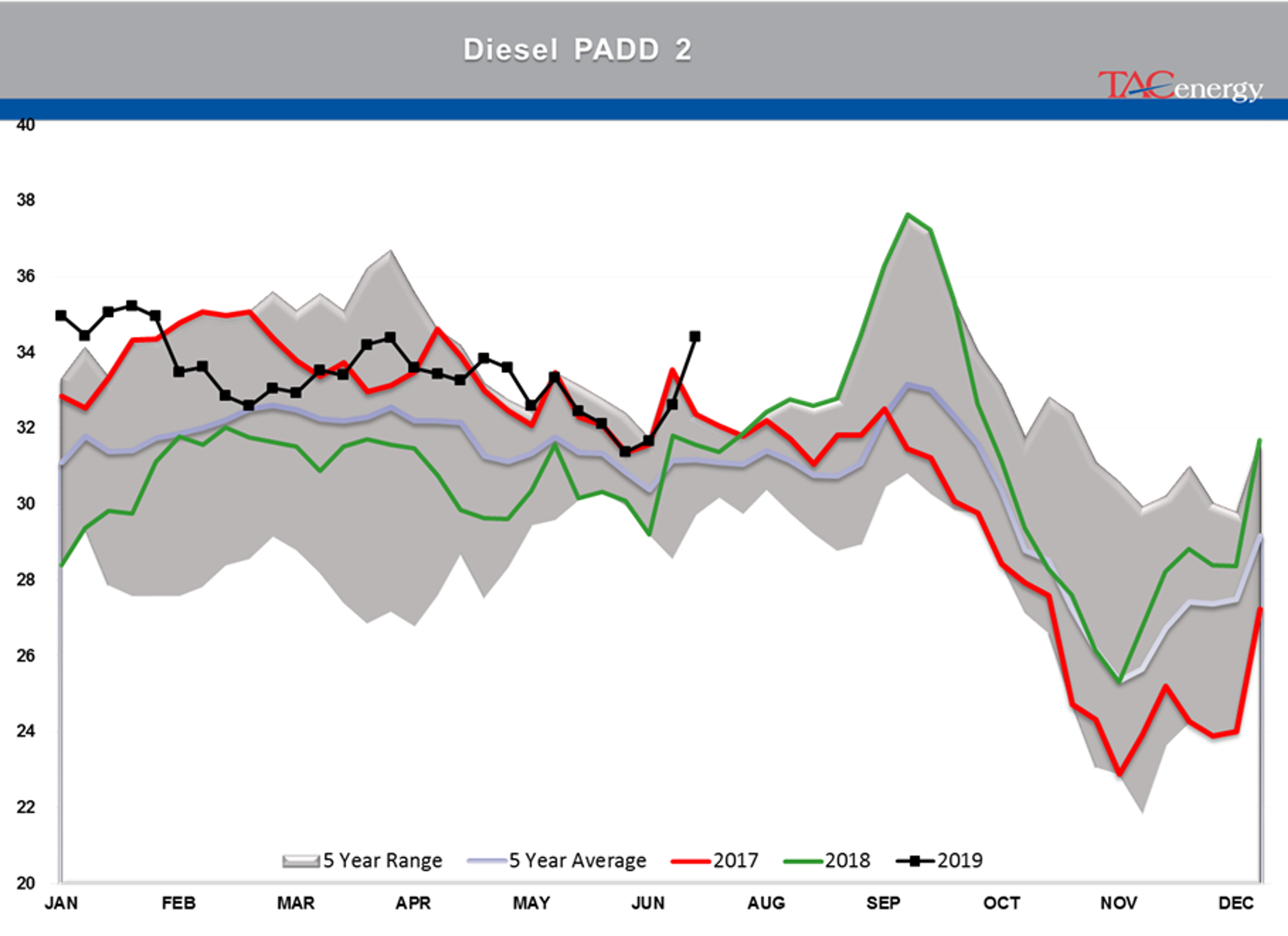 Energy Futures Attempting To Rally