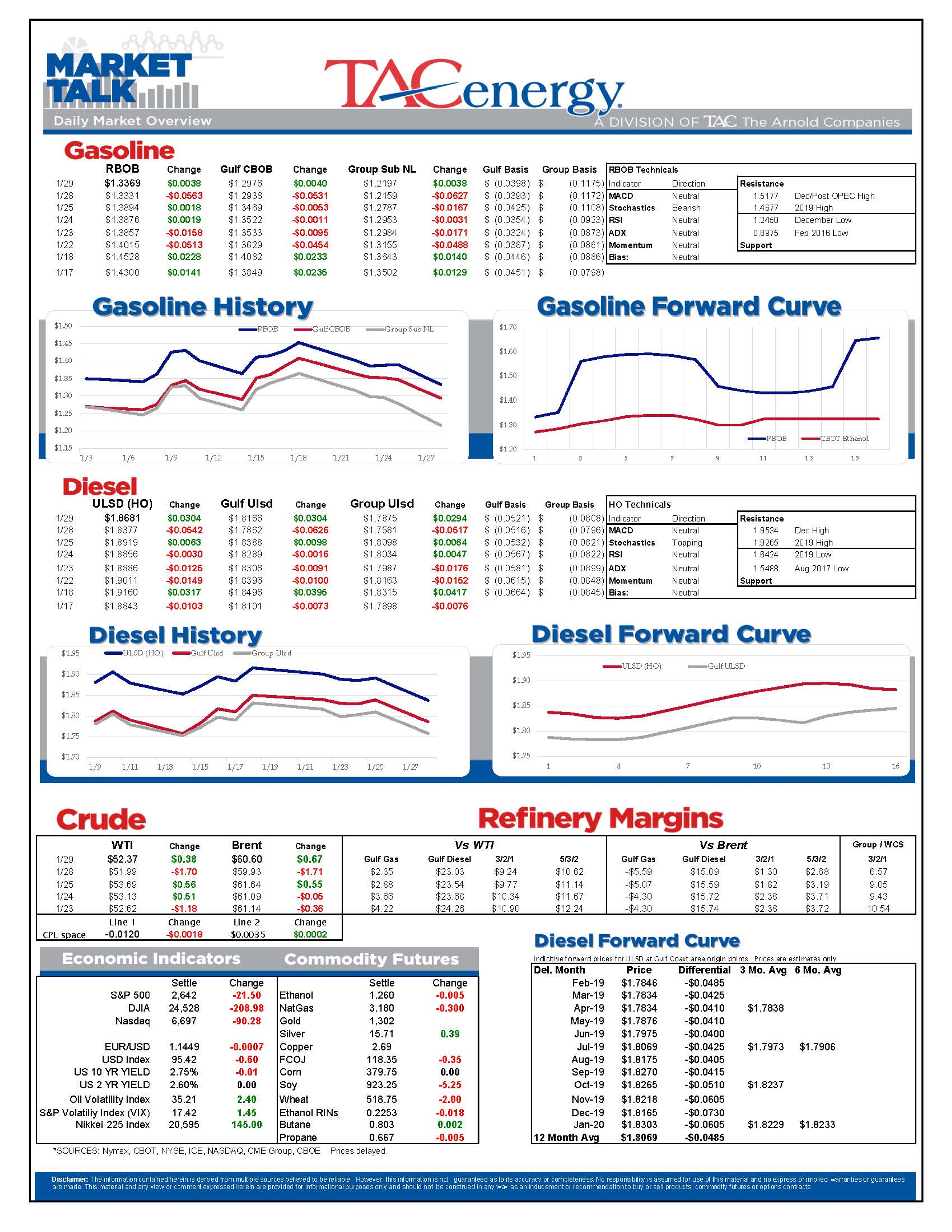 Traders Digest Impacts Of New Oil Sanctions