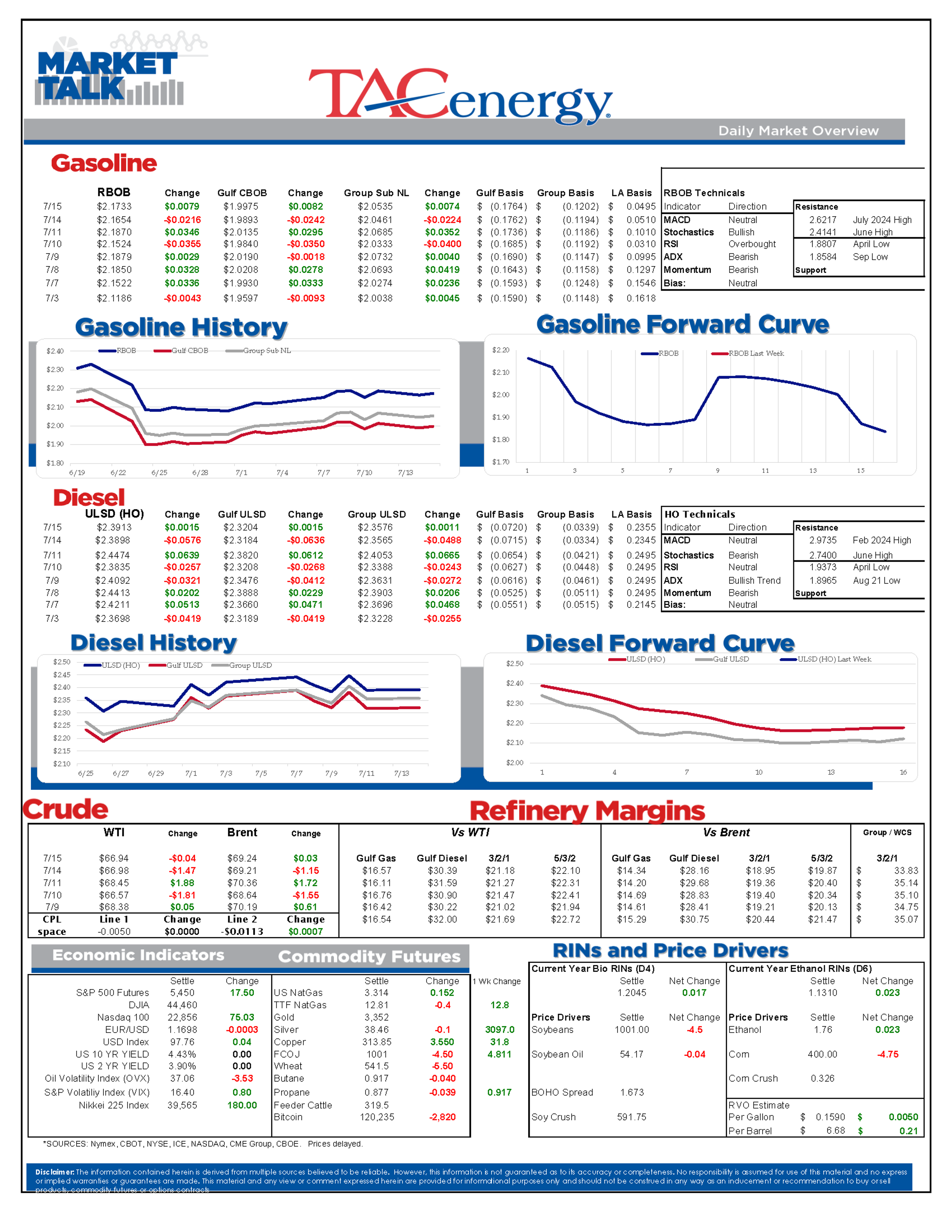 Crude Steady While RBOB Leads Gains Amid OPEC Demand Downgrade