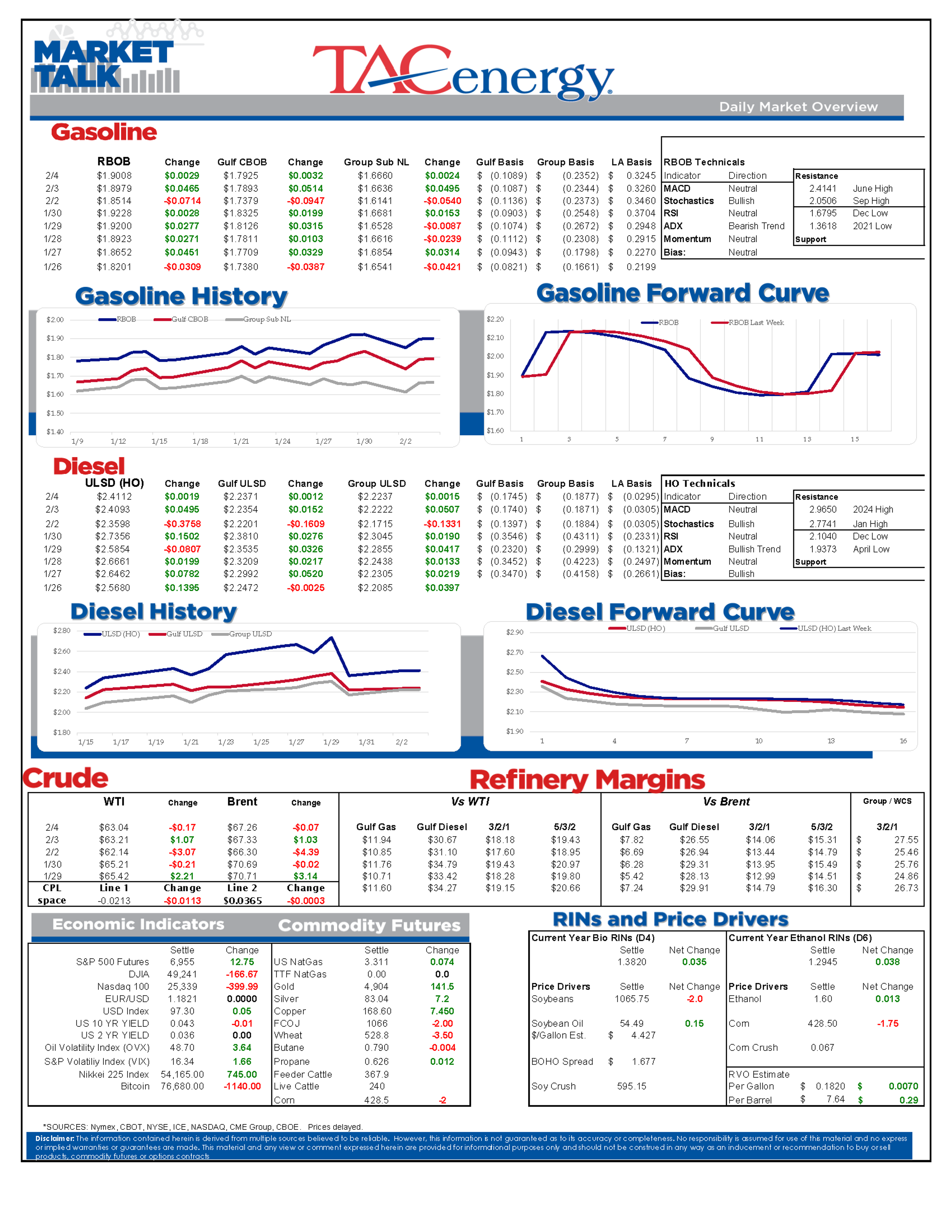 Calm After The Surge: Oil Markets Pause Amid Renewed Global Tensions