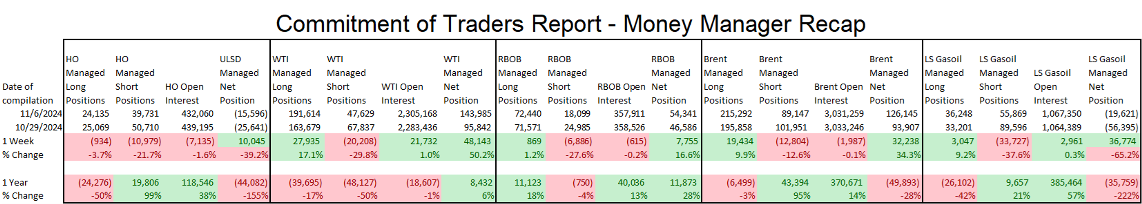 US Stock Markets Are Holding Their Upward Momentum