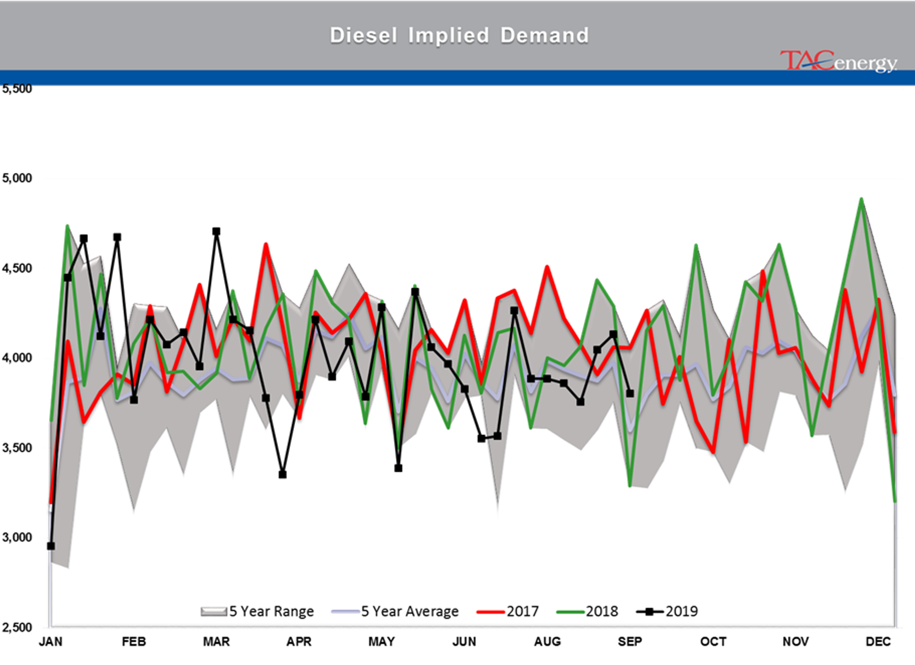 Energy Complex Trading Lower on OPEC news today