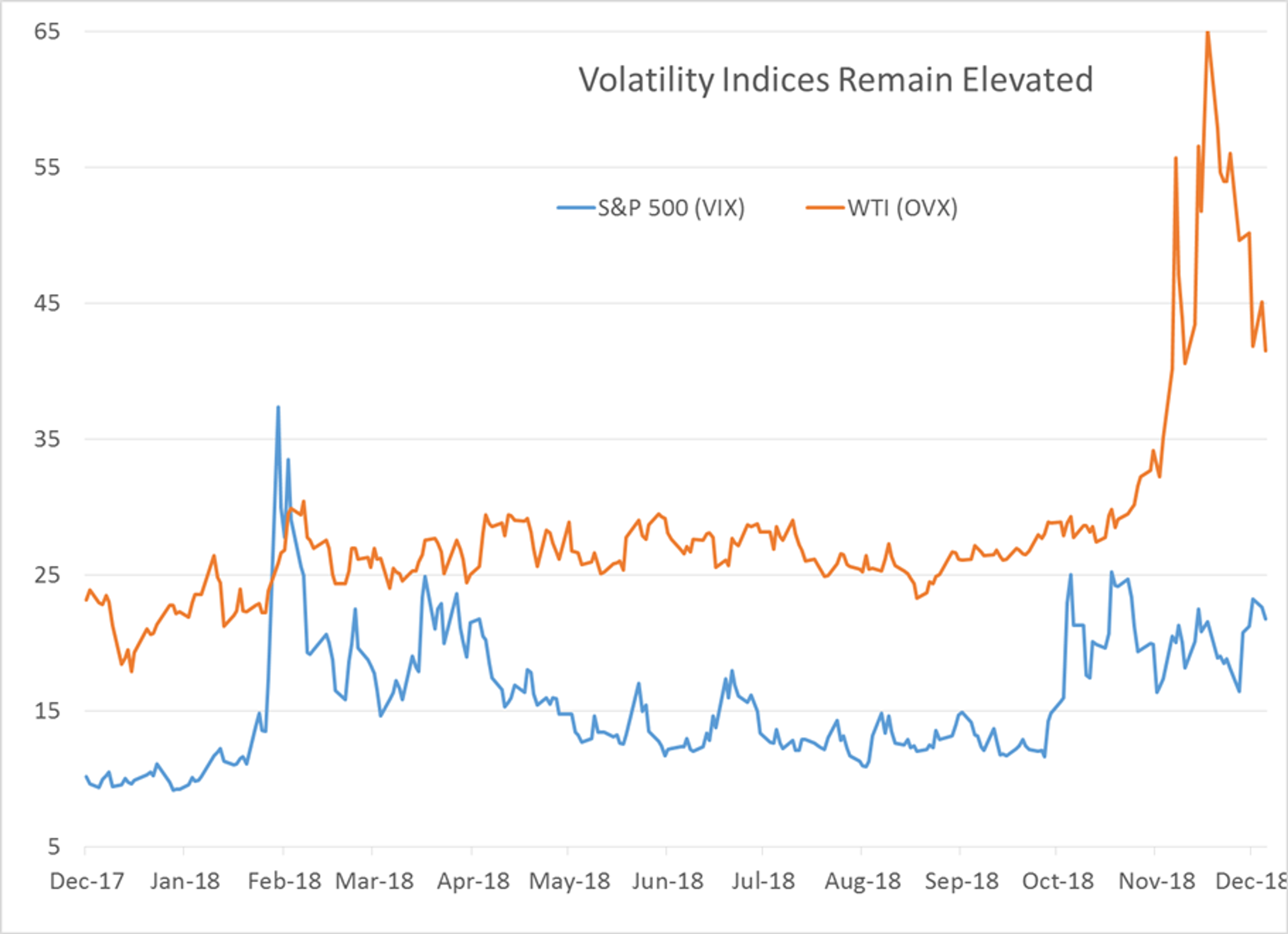 Energy Markets Trying To Move Higher