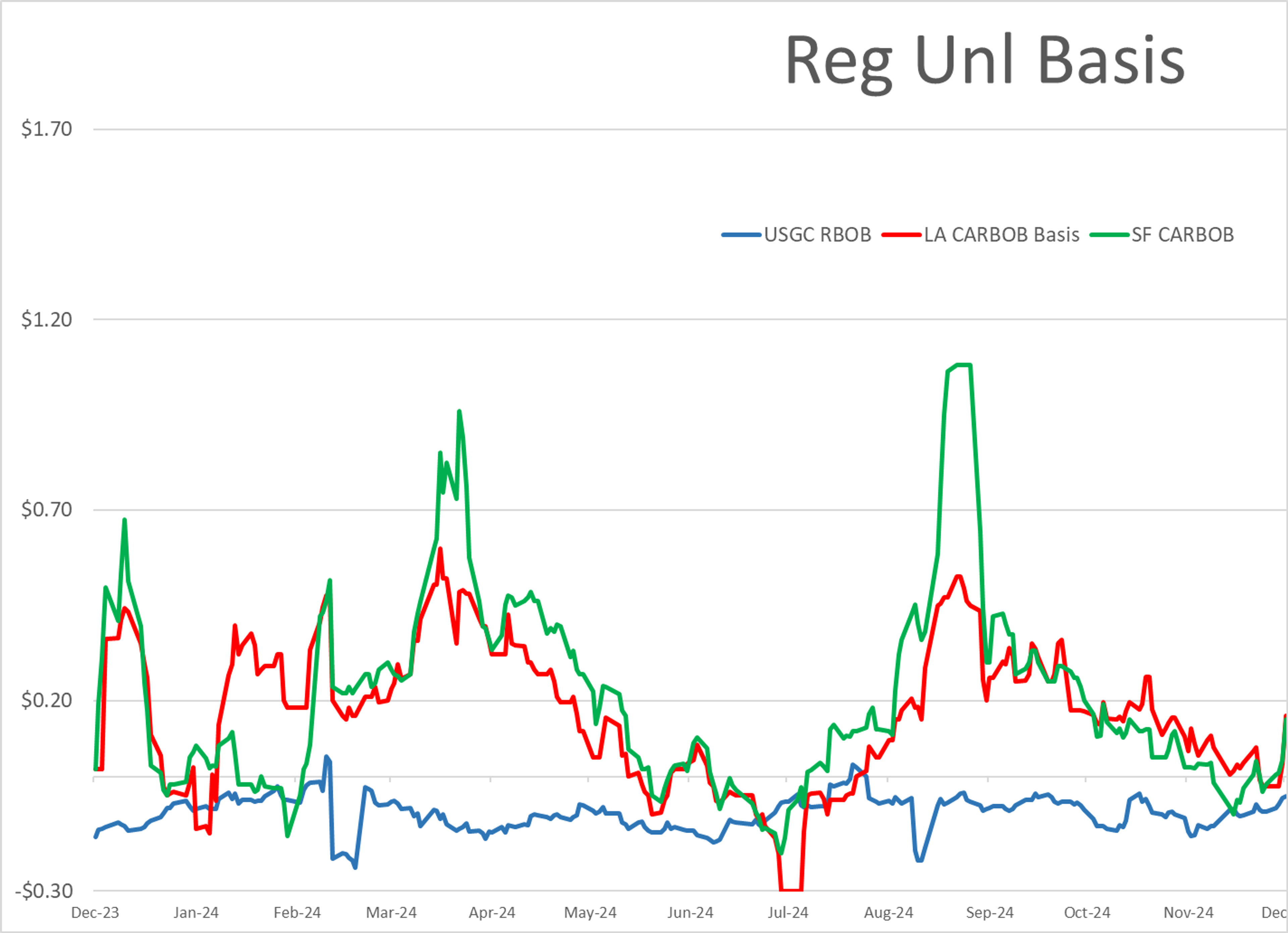 Final Business Week of 2024 Ends with a Whimper as Energy Prices Continue Downwards