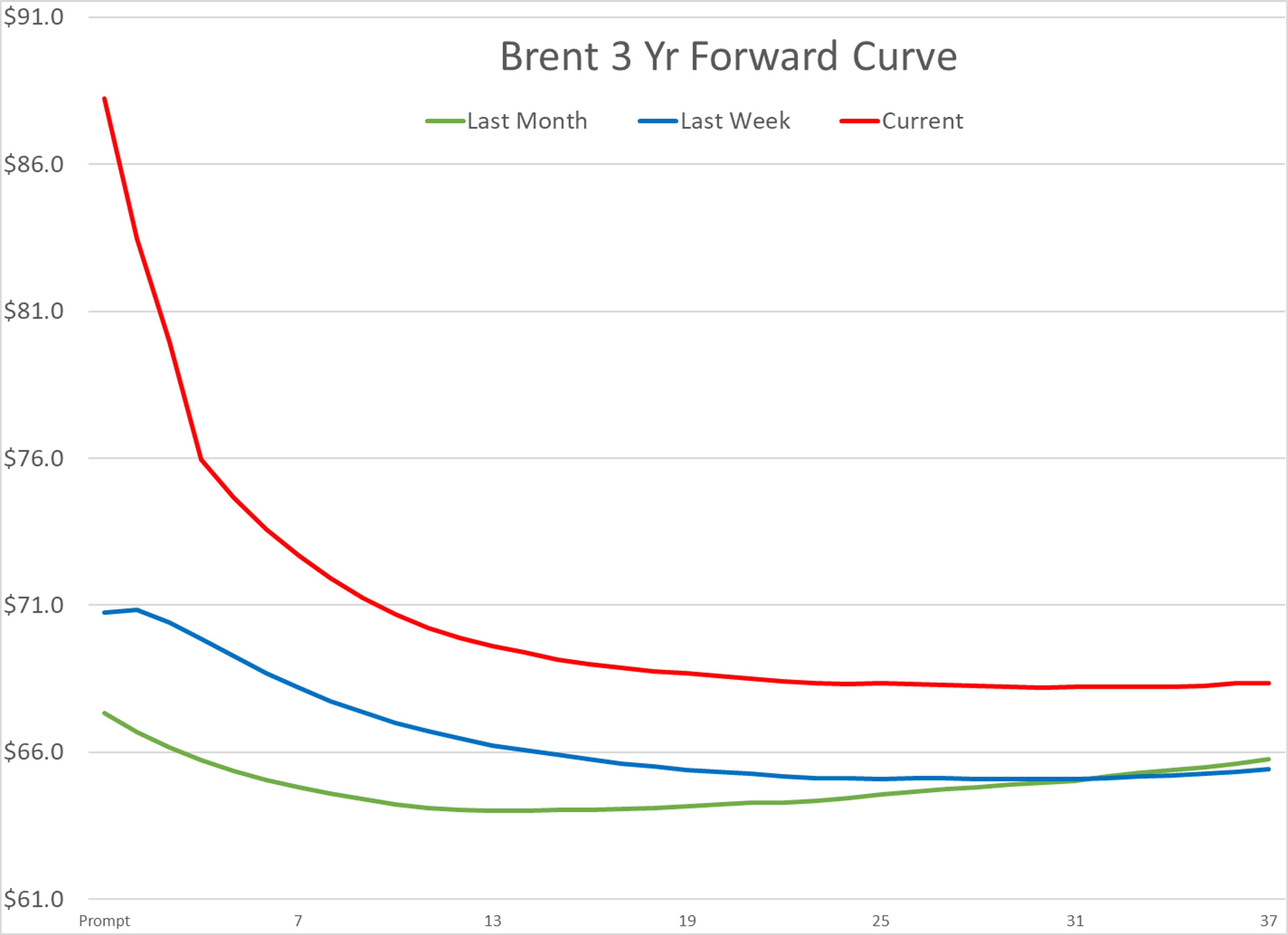 Energy Markets Brace For Impact As Diesel Swings And Crude Surges