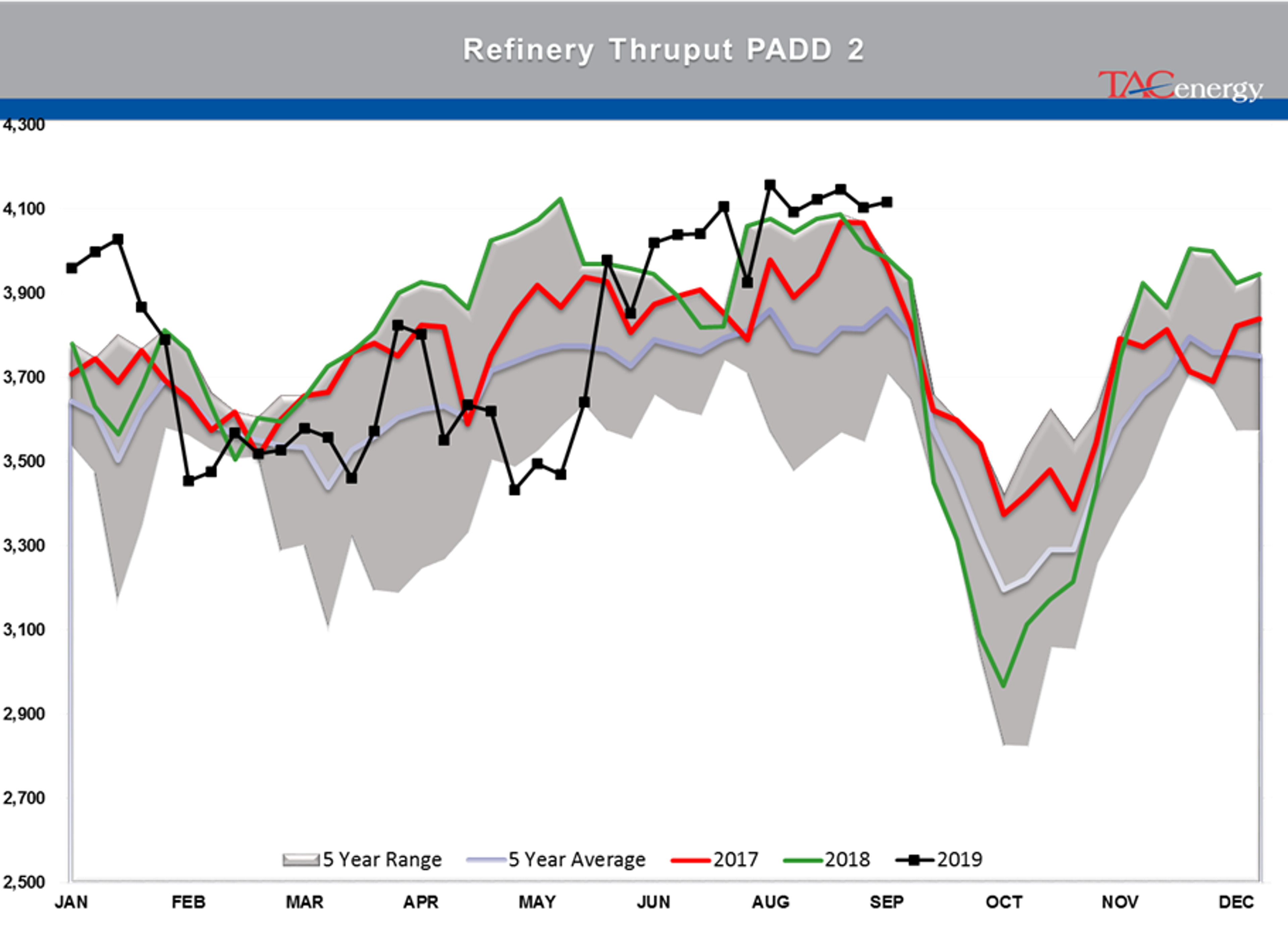 Energy Complex Trading Lower on OPEC news today