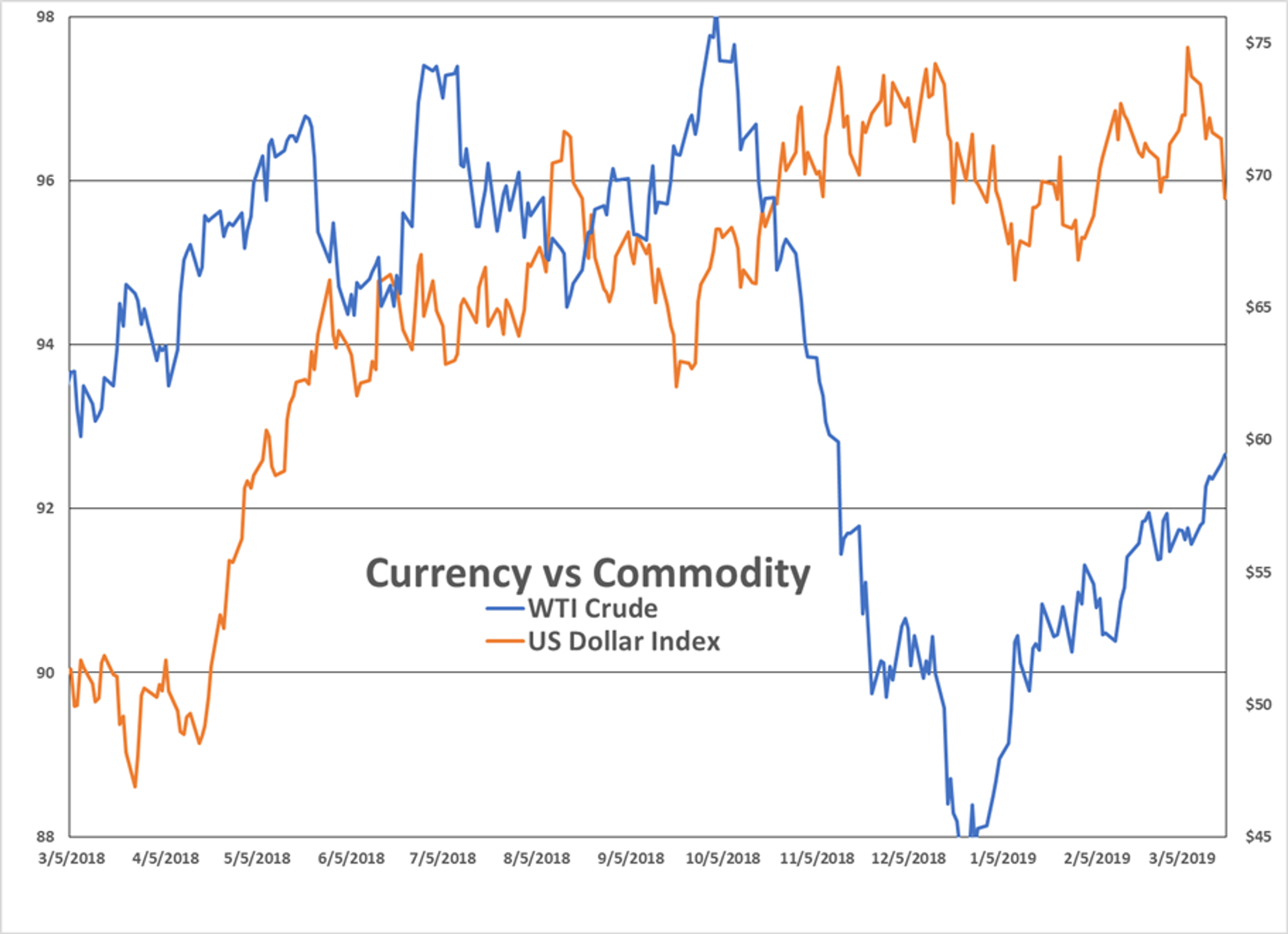 Spring Breakout Rally Continues For Energy Futures