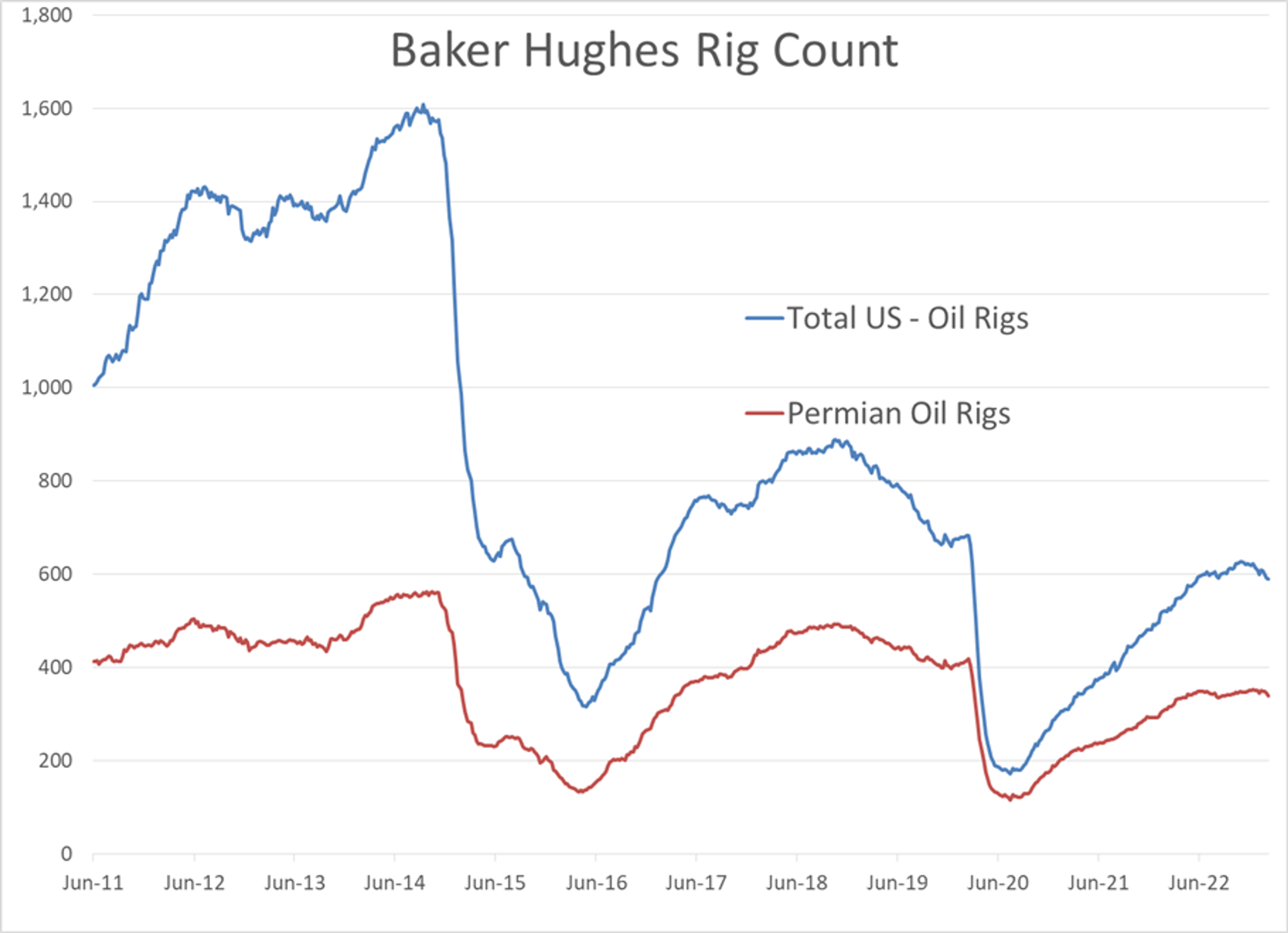 Equities And Energy Futures Swing After A Weekend Of Bank Failures