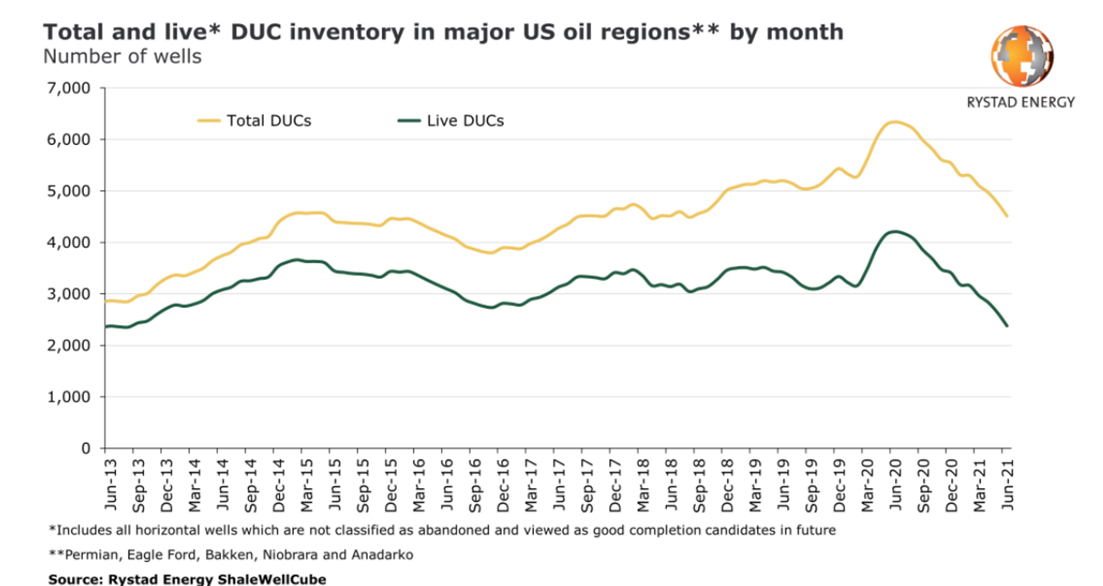 Another Day Of Heavy Selling In Energy Contracts