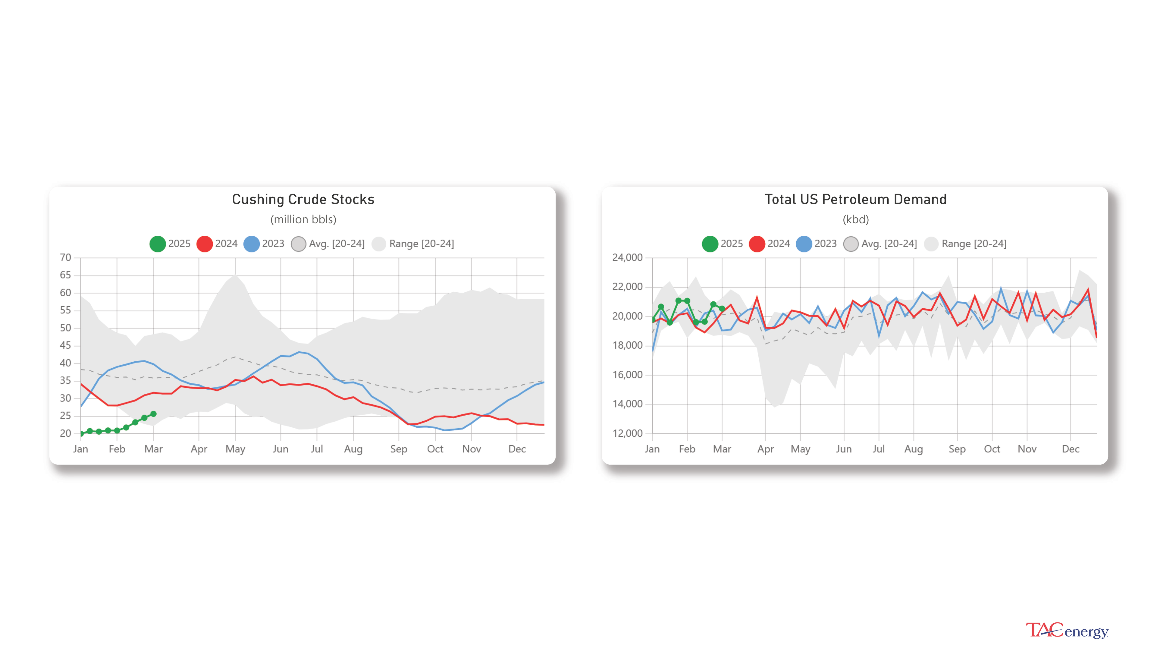 Energy Markets Searching For Bottom Reaching Multi-Month Lows