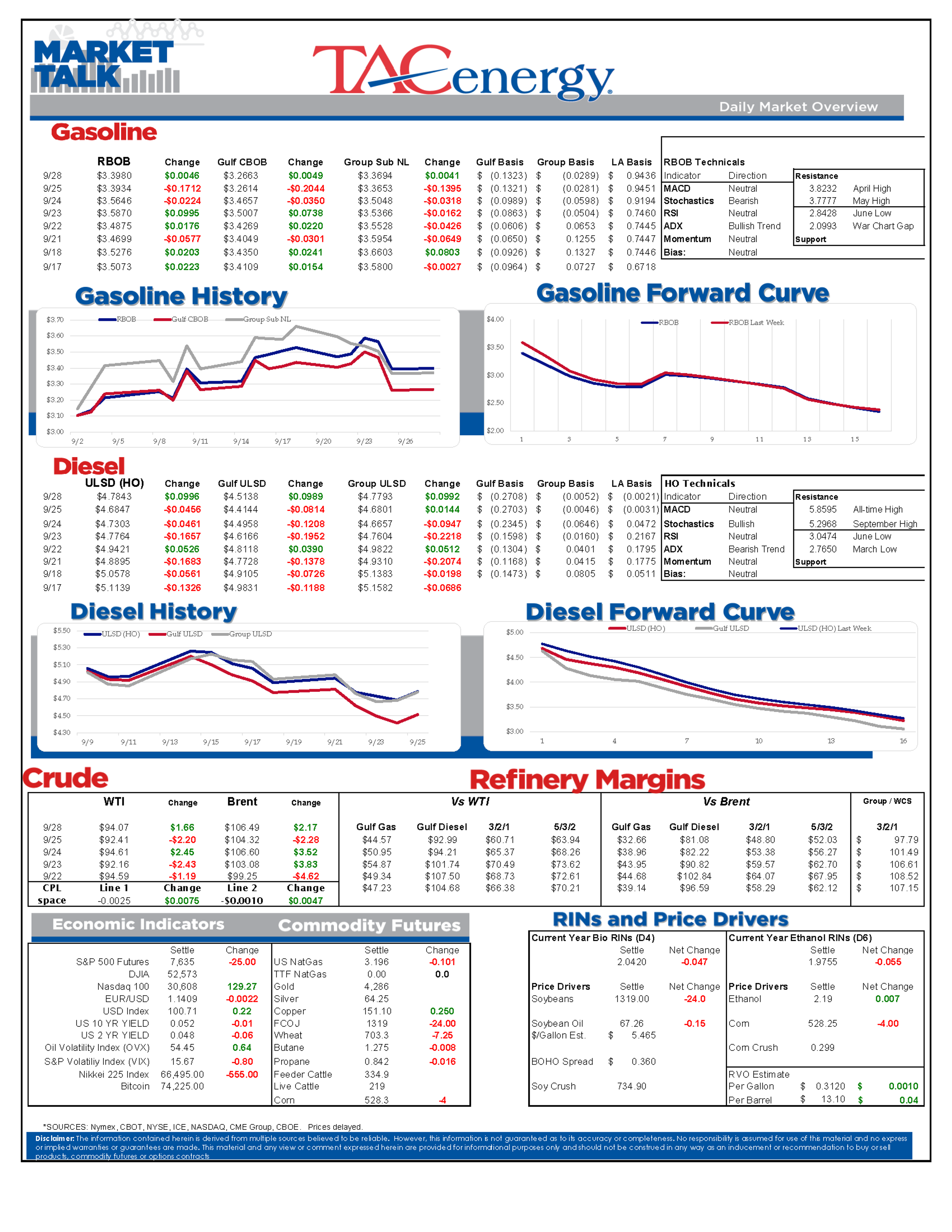 Refinery Outages And Global Conflicts Keep Distillates In The Driver's Seat