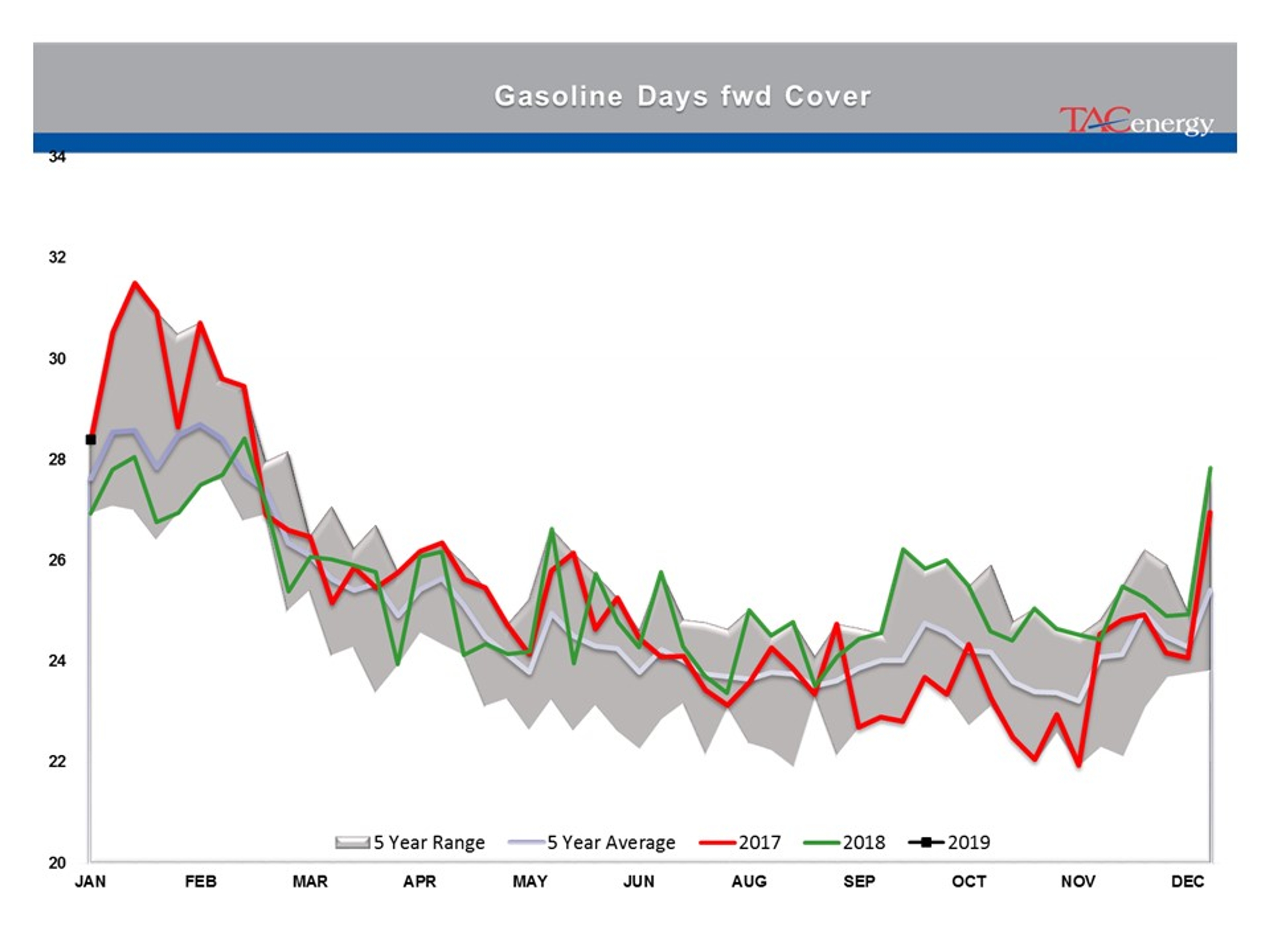 Energy Prices Caught Up In Technical Breakout