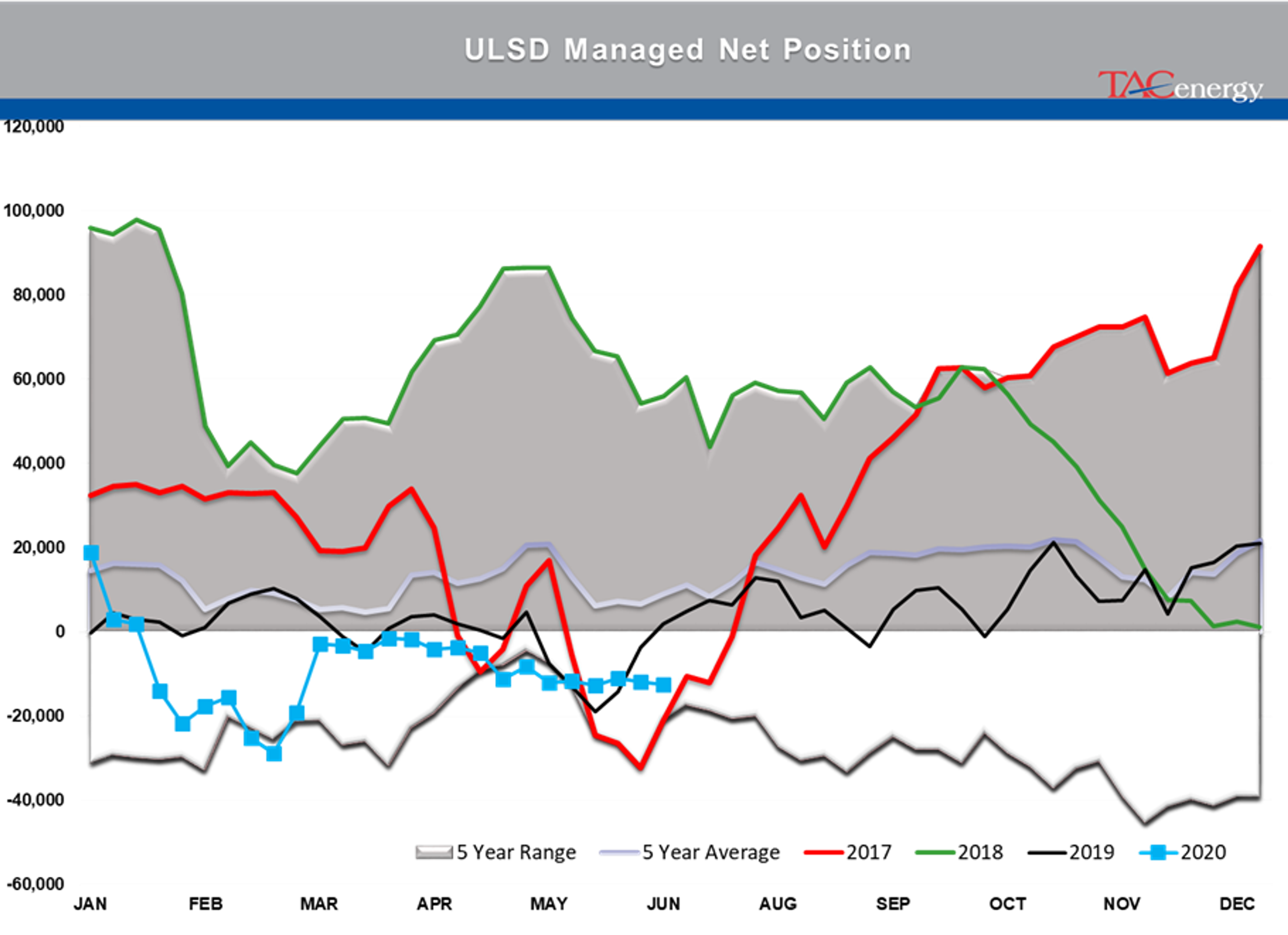 Prices Consolidating While The World Waits For Recovery 